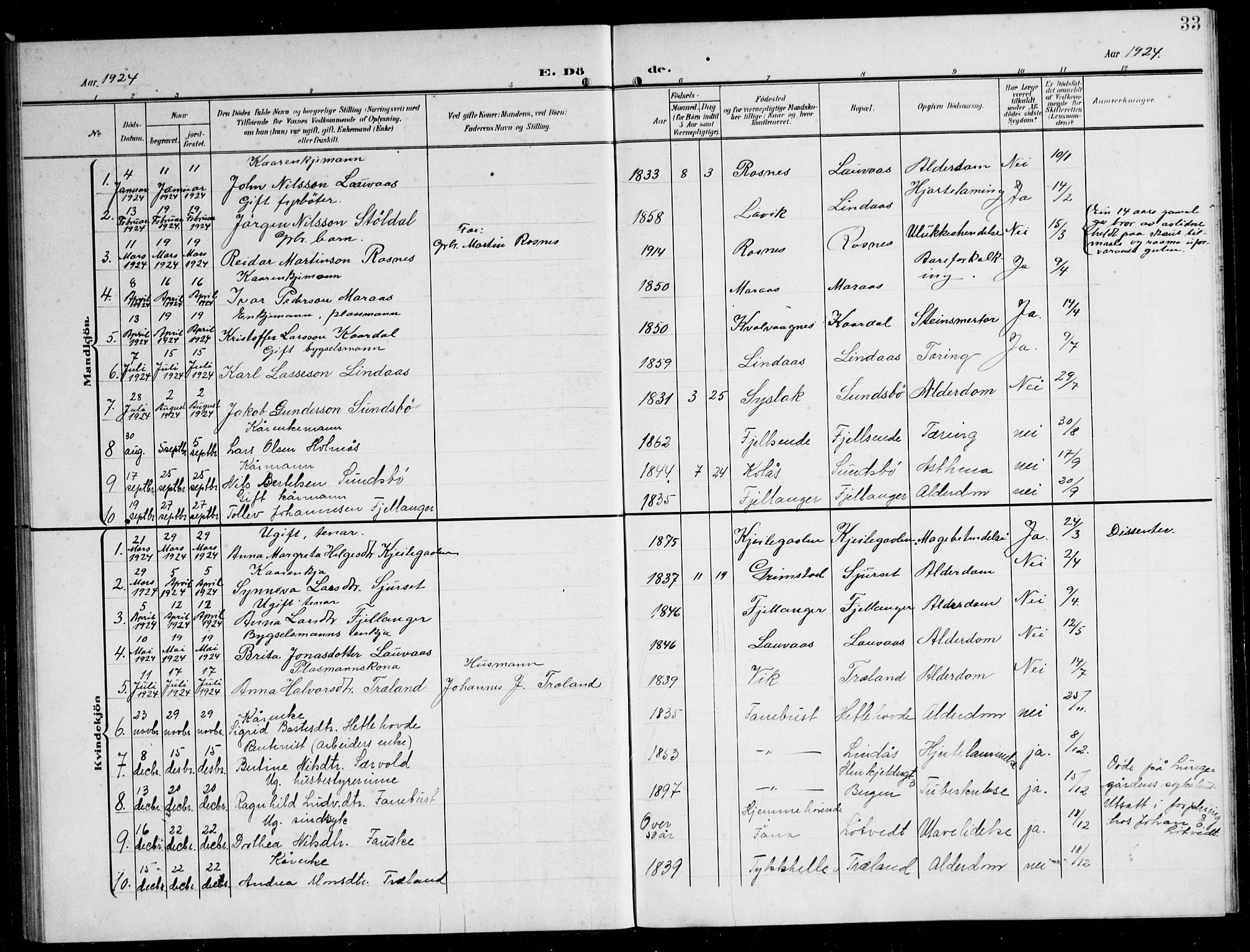 Lindås Sokneprestembete, SAB/A-76701/H/Hab: Parish register (copy) no. B 6, 1906-1944, p. 33