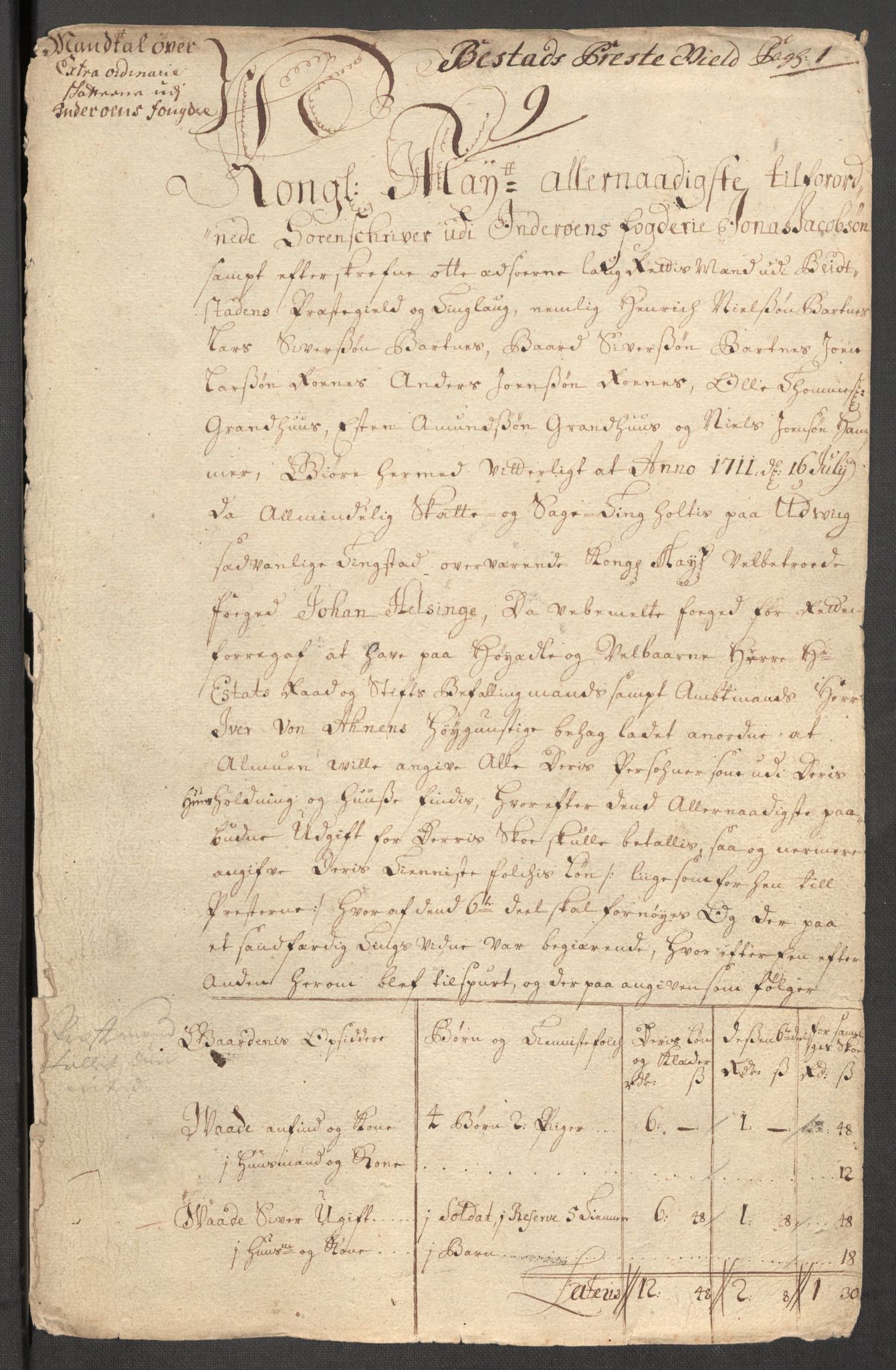 Rentekammeret inntil 1814, Reviderte regnskaper, Fogderegnskap, RA/EA-4092/R63/L4319: Fogderegnskap Inderøy, 1711, p. 207