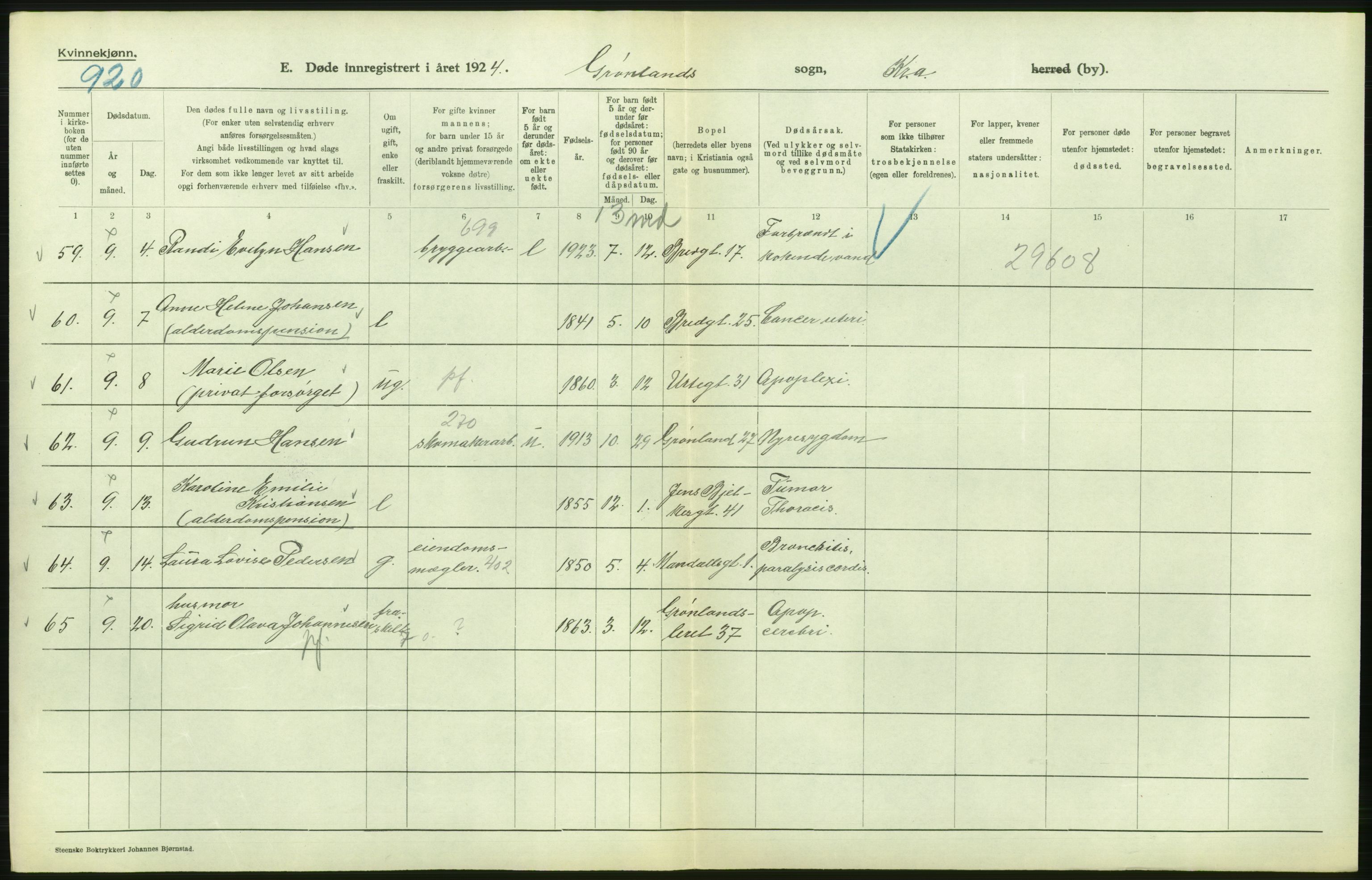Statistisk sentralbyrå, Sosiodemografiske emner, Befolkning, AV/RA-S-2228/D/Df/Dfc/Dfcd/L0009: Kristiania: Døde kvinner, dødfødte, 1924, p. 312