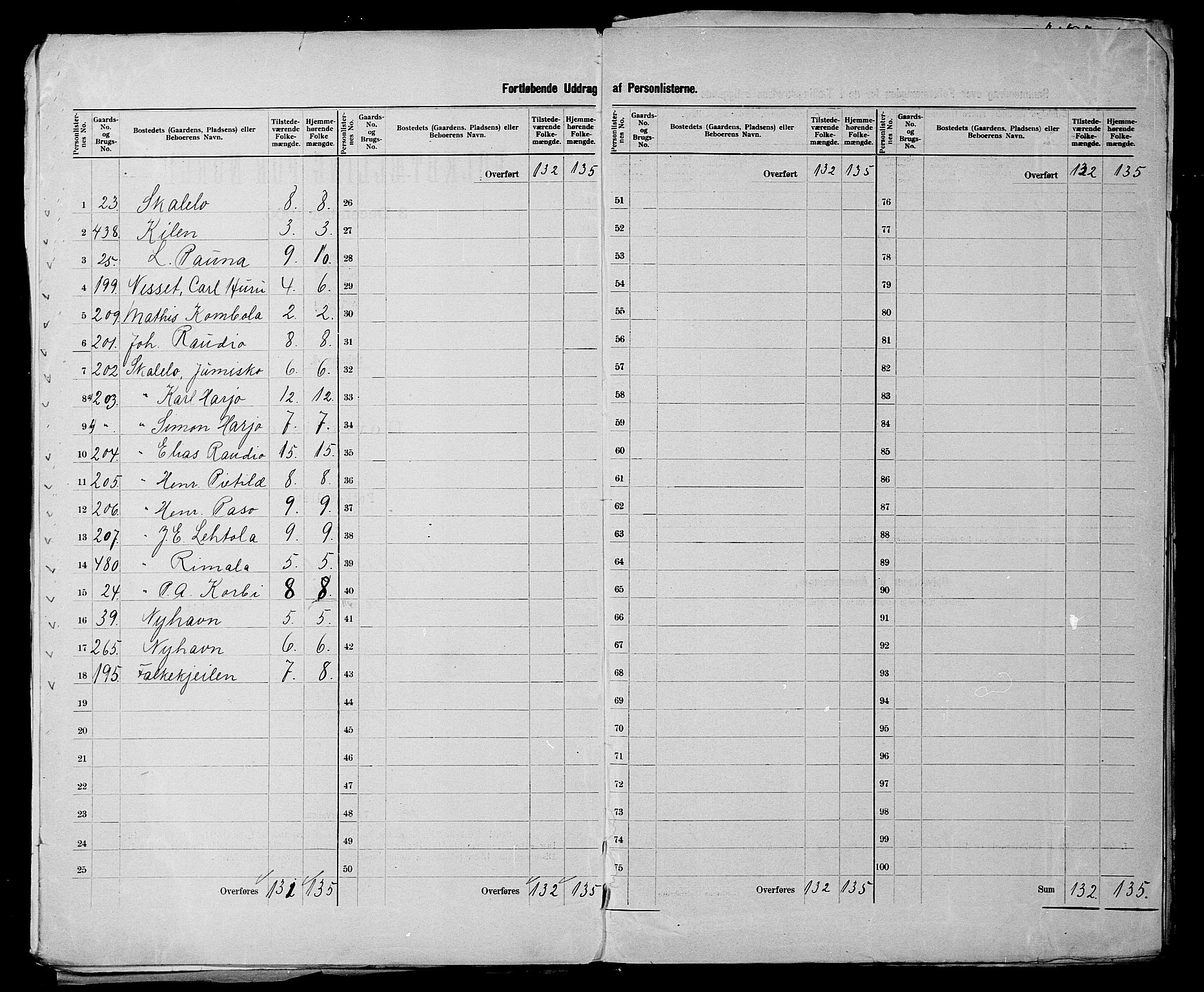 SATØ, 1900 census for Nord-Varanger, 1900, p. 5