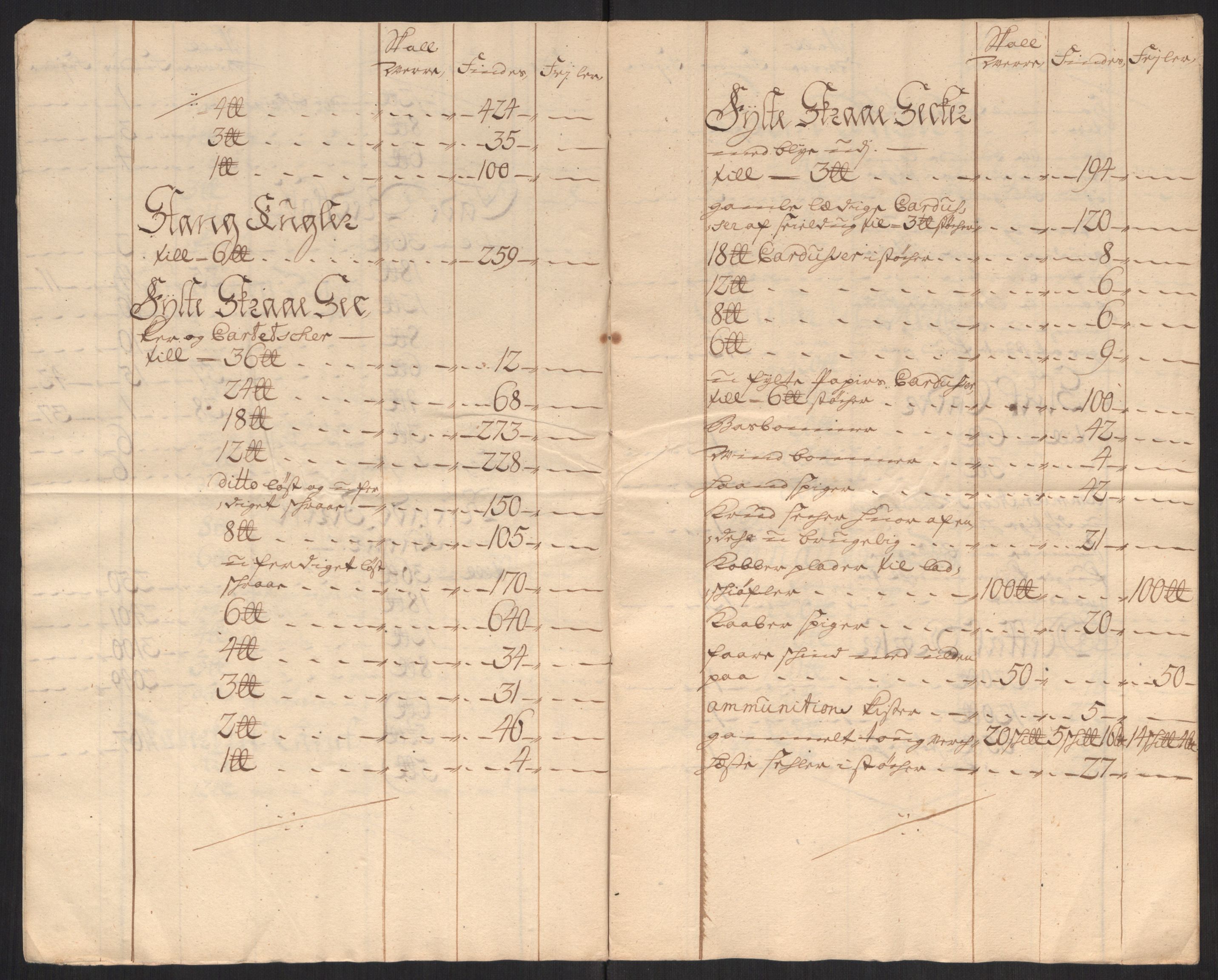 Kommanderende general (KG I) med Det norske krigsdirektorium, AV/RA-EA-5419/D/L0152: Fredriksten festning: Brev, inventarfortegnelser og regnskapsekstrakter, 1720-1723, p. 200