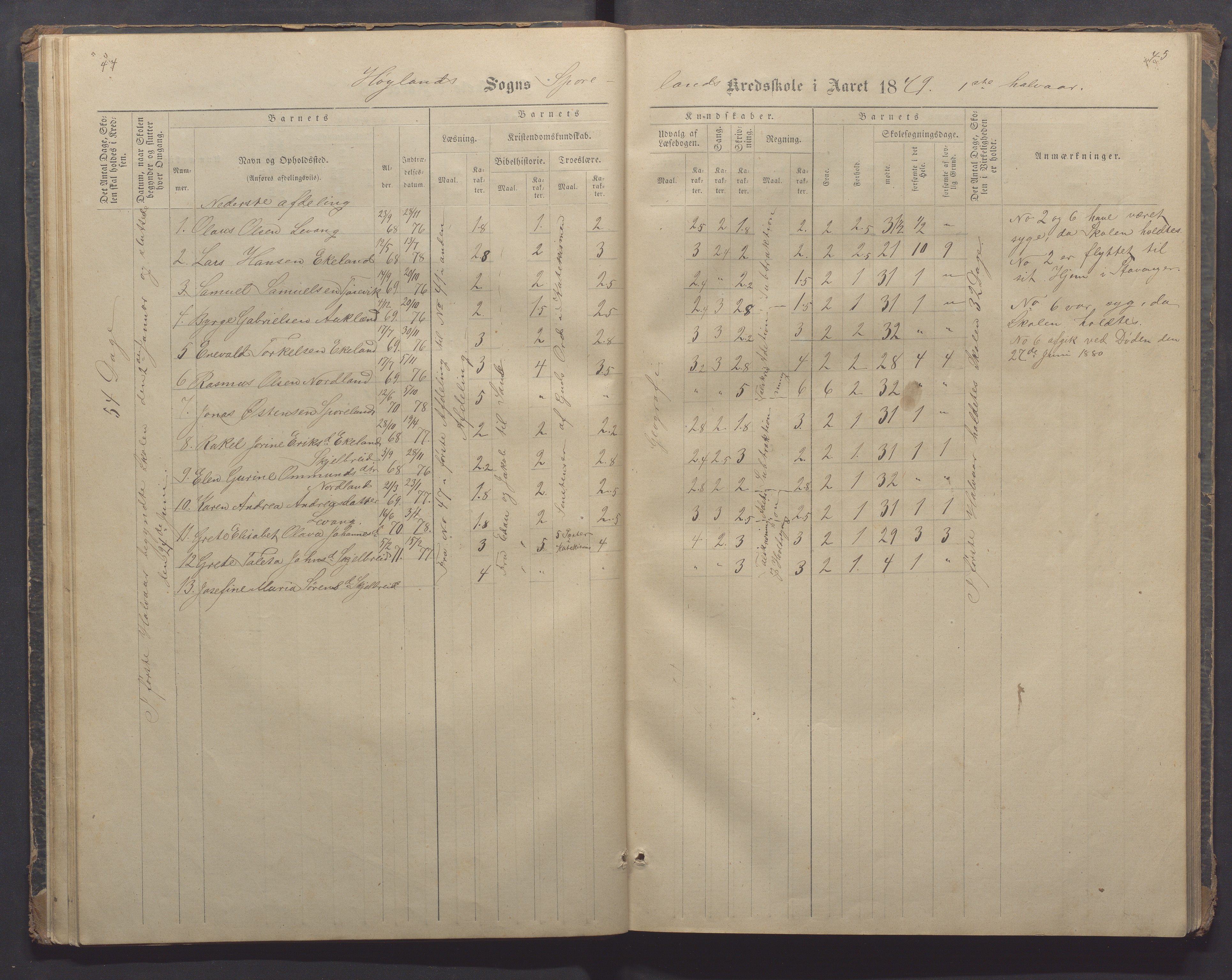 Høyland kommune - Sporaland skole, IKAR/K-100085/E/L0002: Skoleprotokoll Nordre Fjellbygden, 1873-1887, p. 44-45