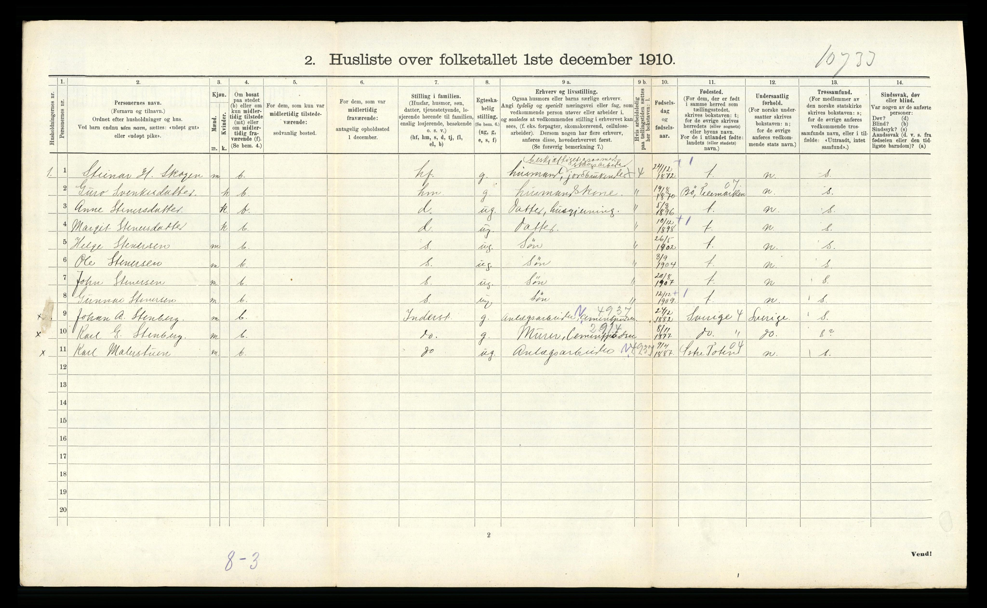 RA, 1910 census for Heddal, 1910, p. 622