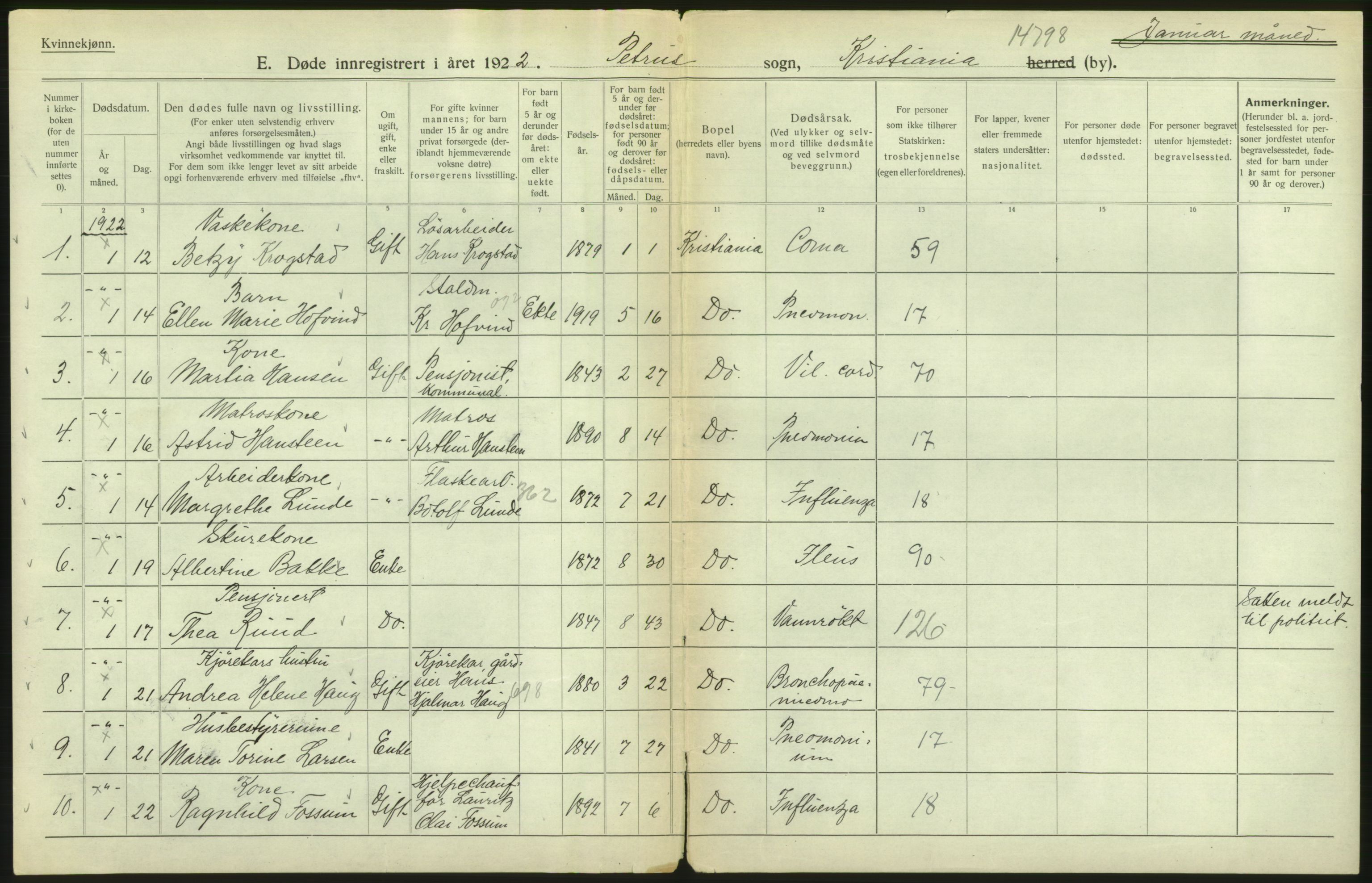 Statistisk sentralbyrå, Sosiodemografiske emner, Befolkning, RA/S-2228/D/Df/Dfc/Dfcb/L0010: Kristiania: Døde, dødfødte, 1922, p. 80