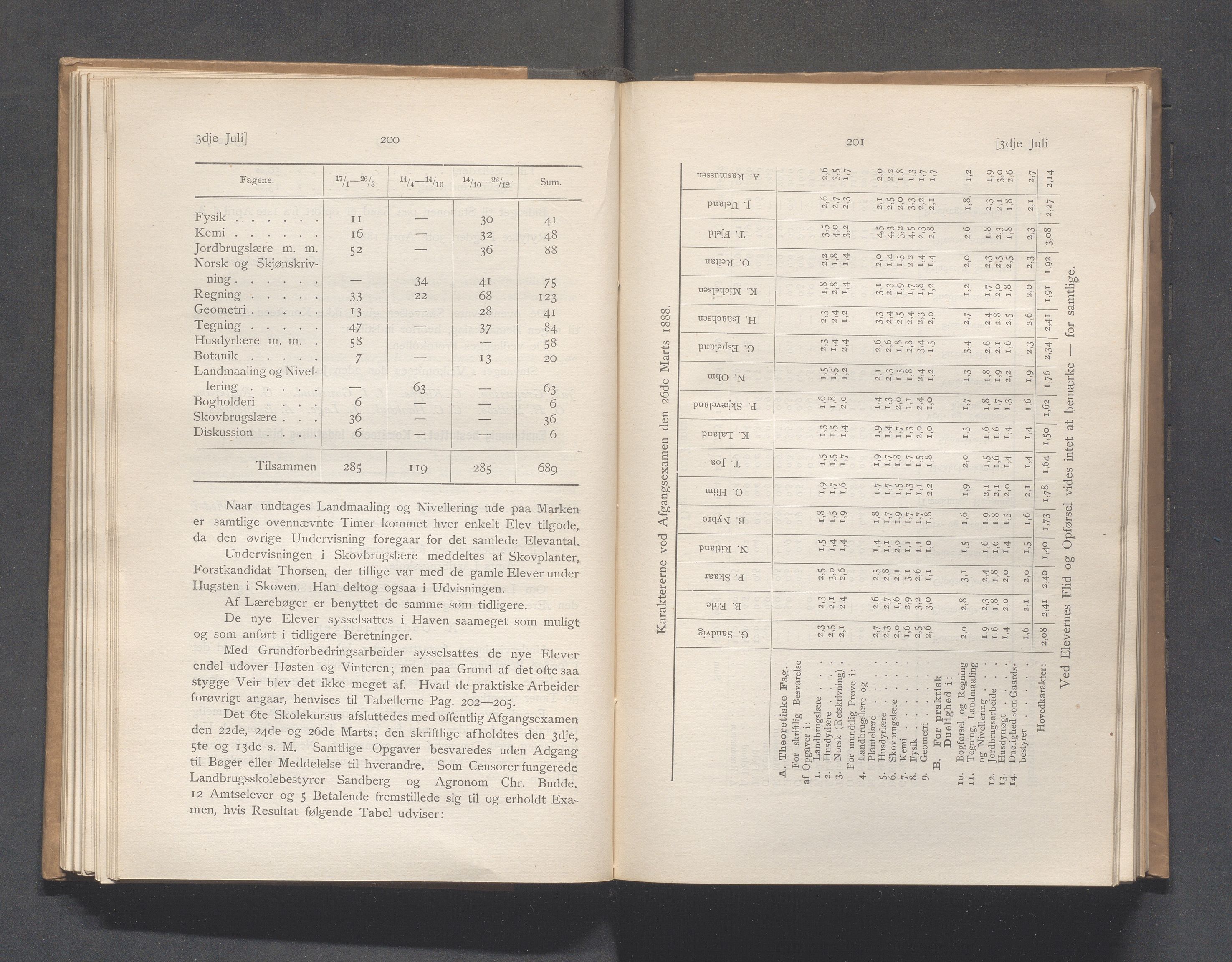 Rogaland fylkeskommune - Fylkesrådmannen , IKAR/A-900/A, 1889, p. 106