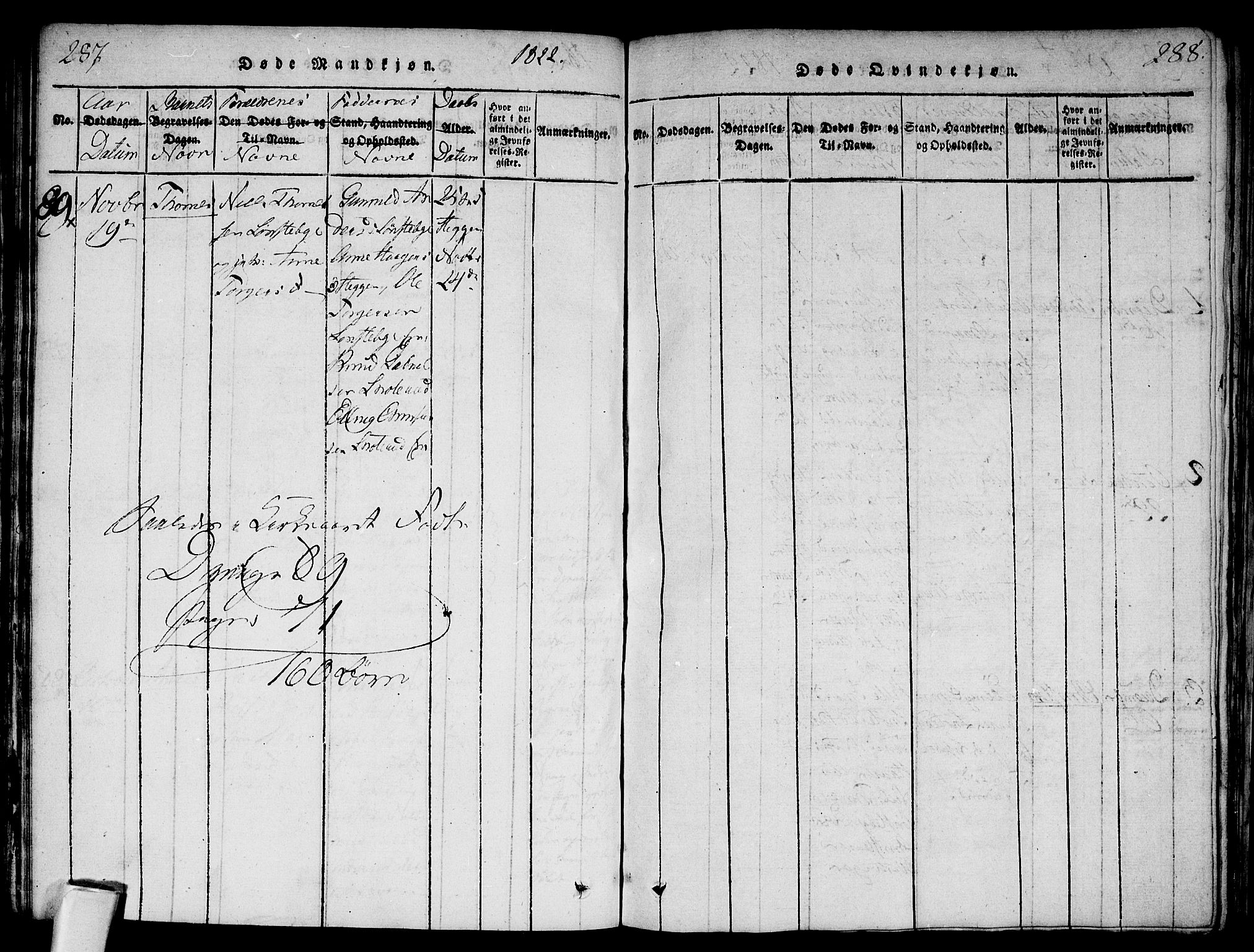 Modum kirkebøker, AV/SAKO-A-234/F/Fa/L0004: Parish register (official) no. 4, 1818-1824, p. 287-288