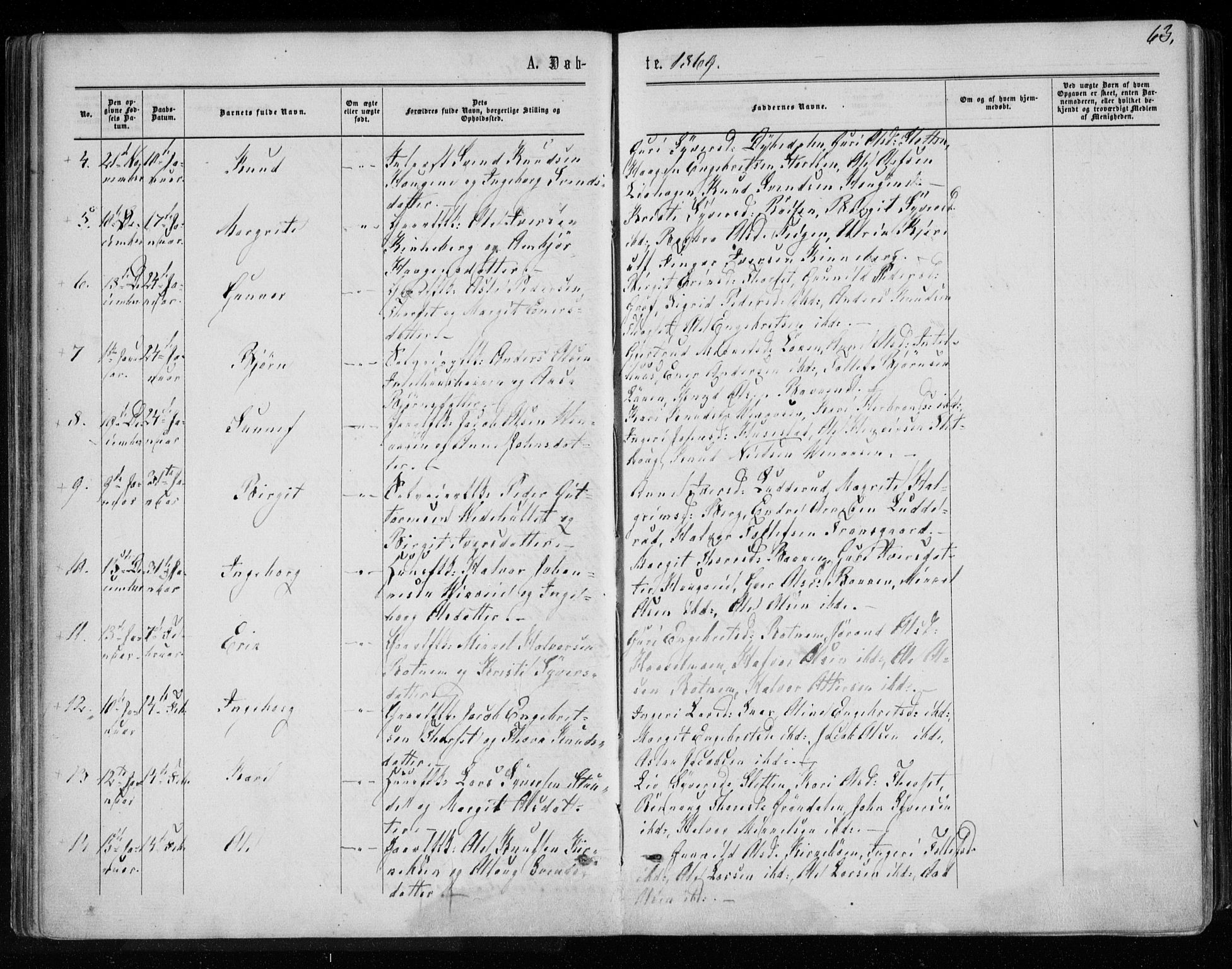 Gol kirkebøker, AV/SAKO-A-226/F/Fa/L0003: Parish register (official) no. I 3, 1863-1875, p. 63