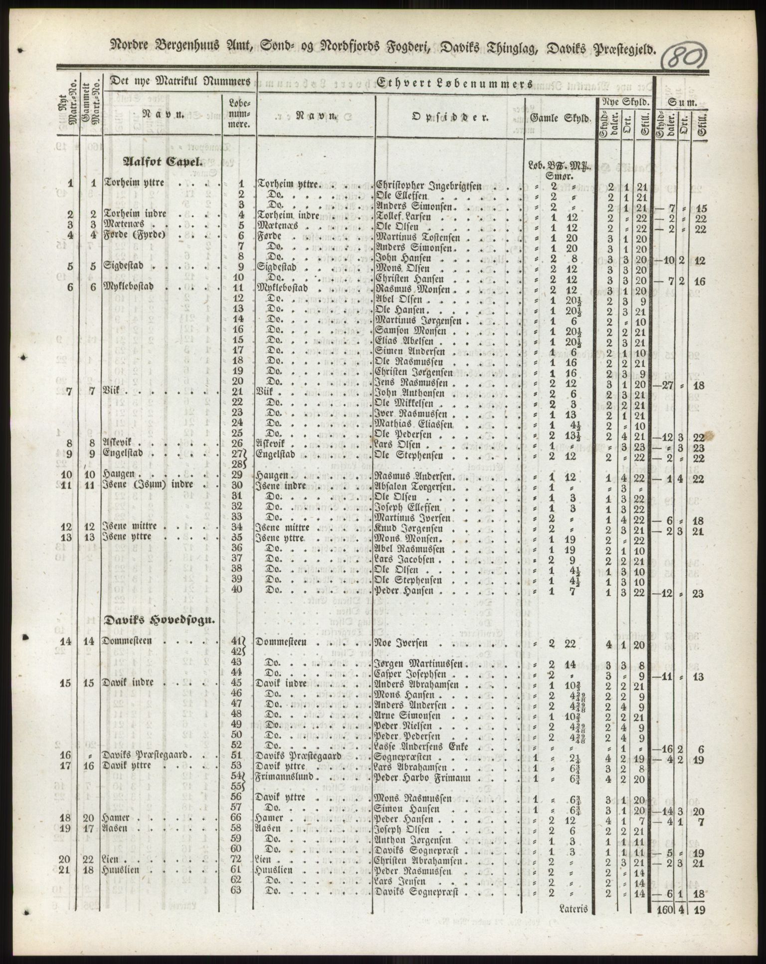 Andre publikasjoner, PUBL/PUBL-999/0002/0013: Bind 13 - Nordre Bergenhus amt, 1838, p. 122