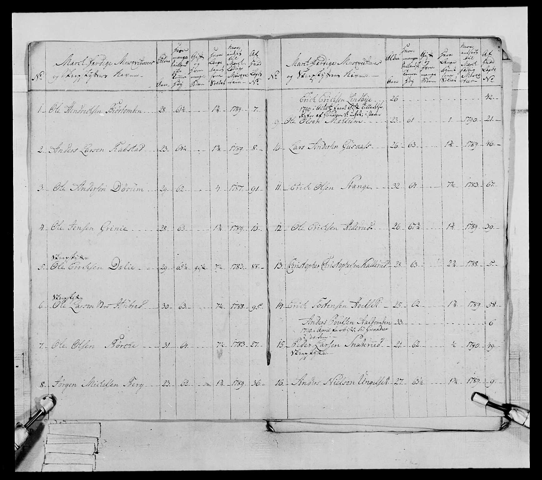 Generalitets- og kommissariatskollegiet, Det kongelige norske kommissariatskollegium, AV/RA-EA-5420/E/Eh/L0067: Opplandske nasjonale infanteriregiment, 1789-1797, p. 338