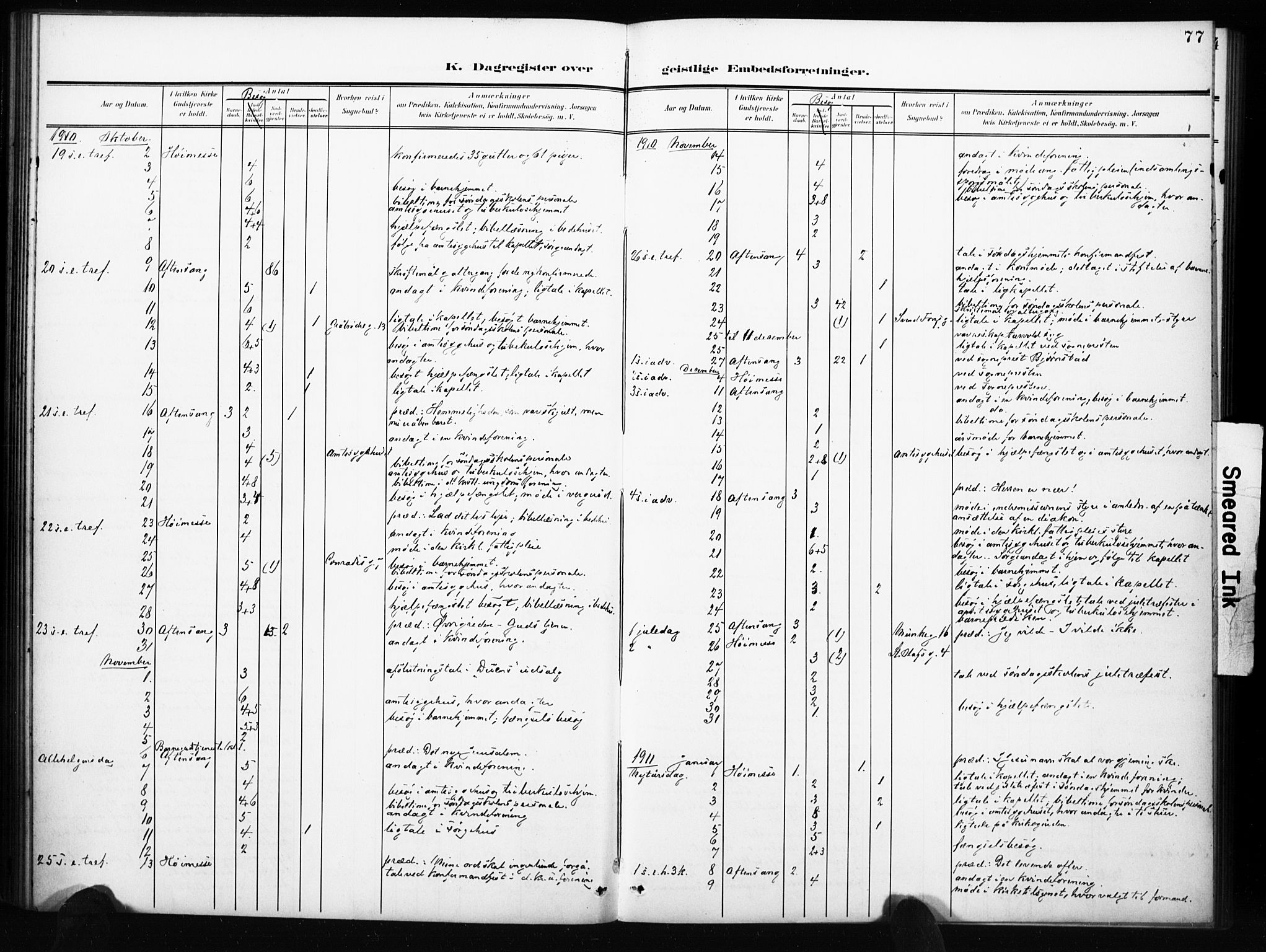 Tønsberg kirkebøker, AV/SAKO-A-330/I/Ib/L0002: Diary records no. II 2, 1902-1930, p. 77