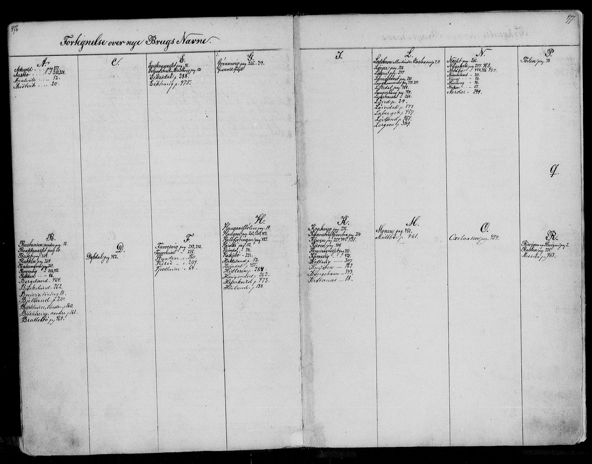 Karmsund sorenskriveri, AV/SAST-A-100311/01/II/IIA/L0048: Mortgage register no. II AH 48, 1867, p. 476-477