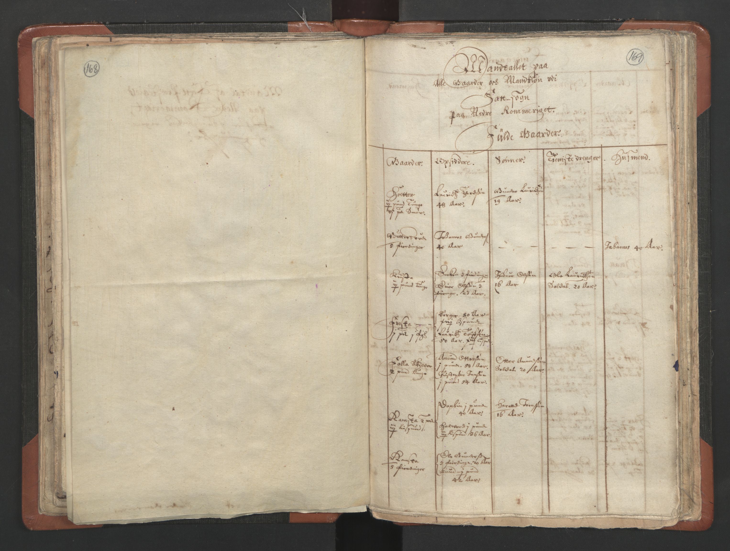 RA, Vicar's Census 1664-1666, no. 3: Nedre Romerike deanery, 1664-1666, p. 168-169