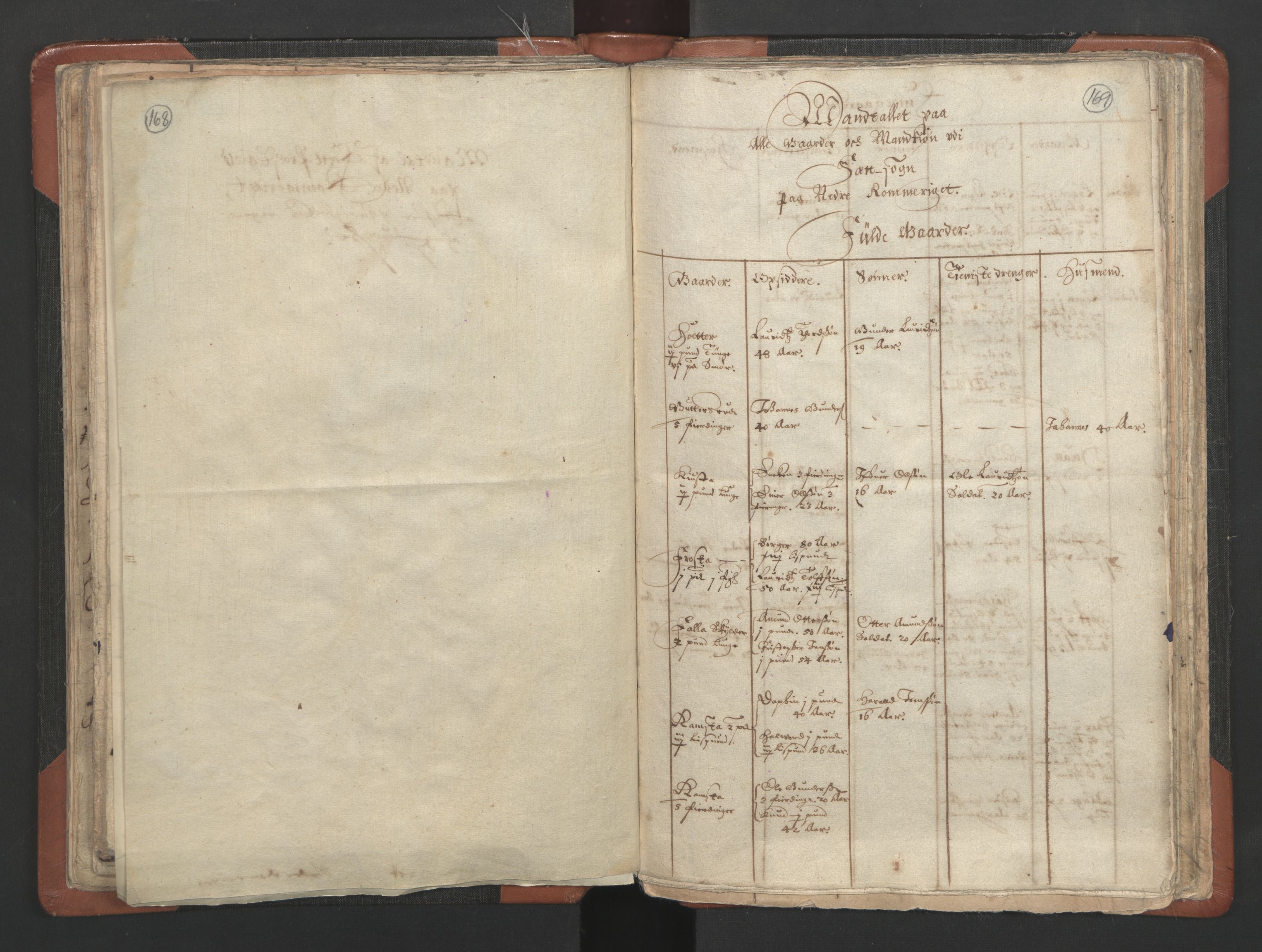 RA, Vicar's Census 1664-1666, no. 3: Nedre Romerike deanery, 1664-1666, p. 168-169