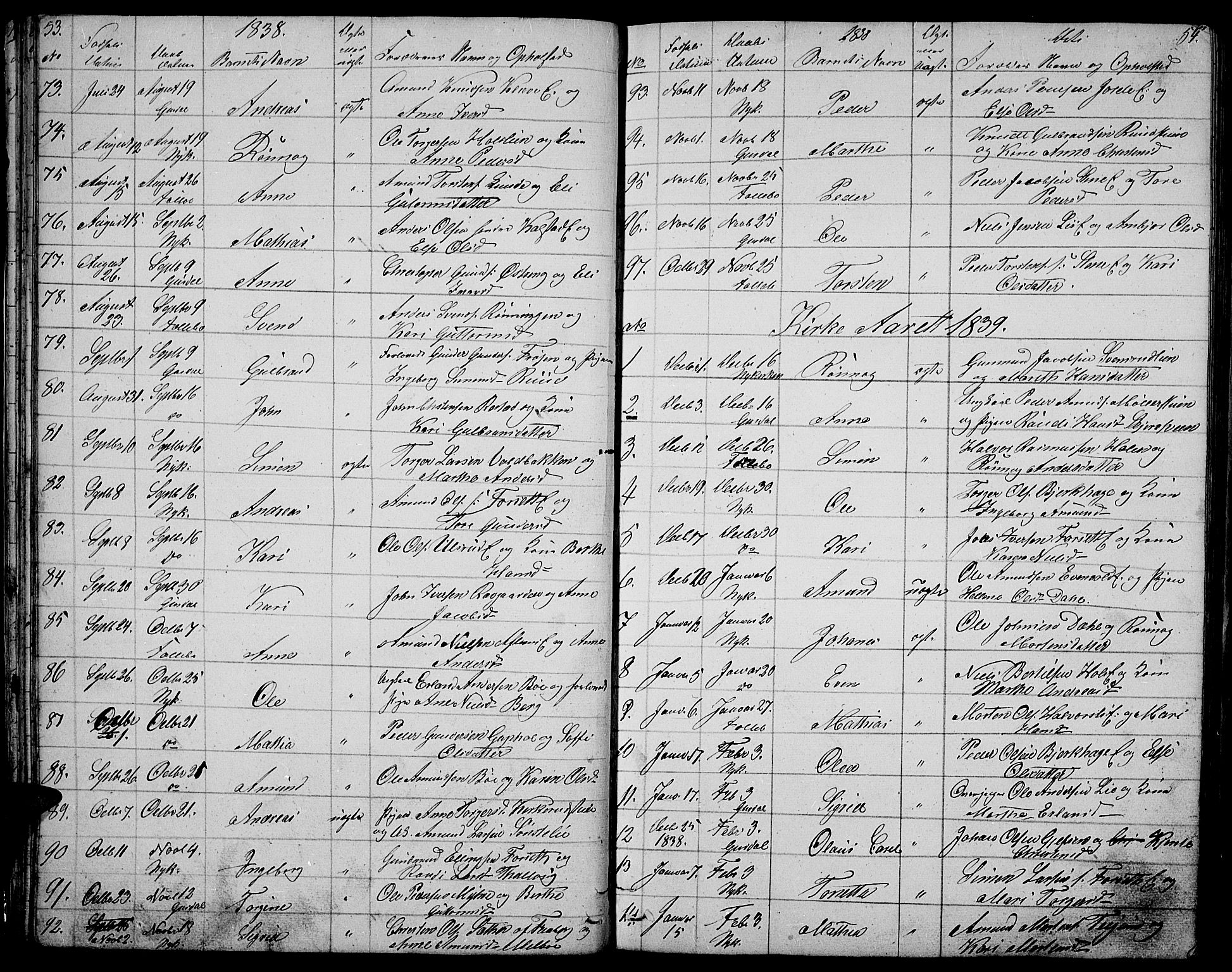 Gausdal prestekontor, SAH/PREST-090/H/Ha/Hab/L0003: Parish register (copy) no. 3, 1829-1864, p. 53-54