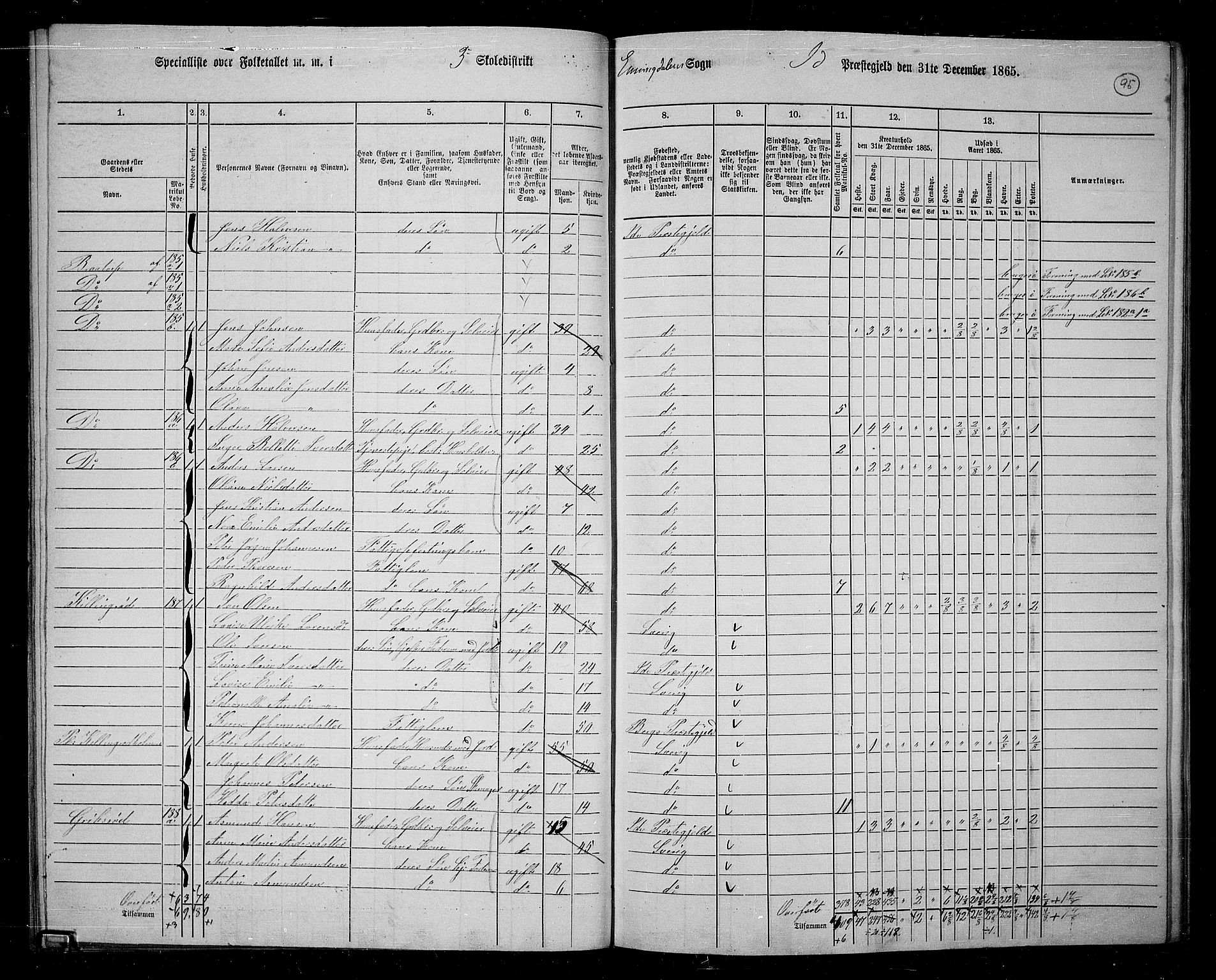 RA, 1865 census for Idd, 1865, p. 84