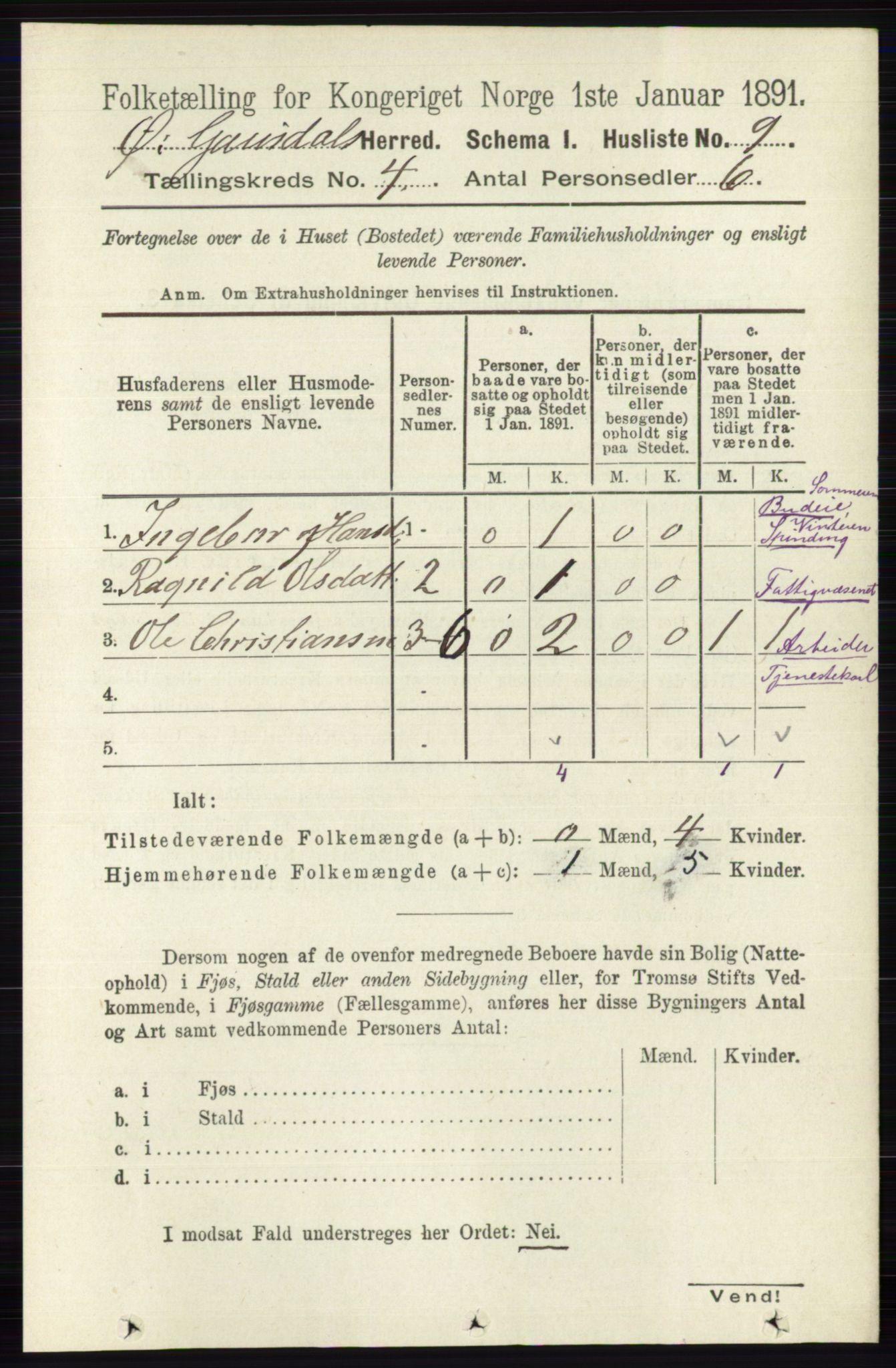 RA, 1891 census for 0522 Østre Gausdal, 1891, p. 2388