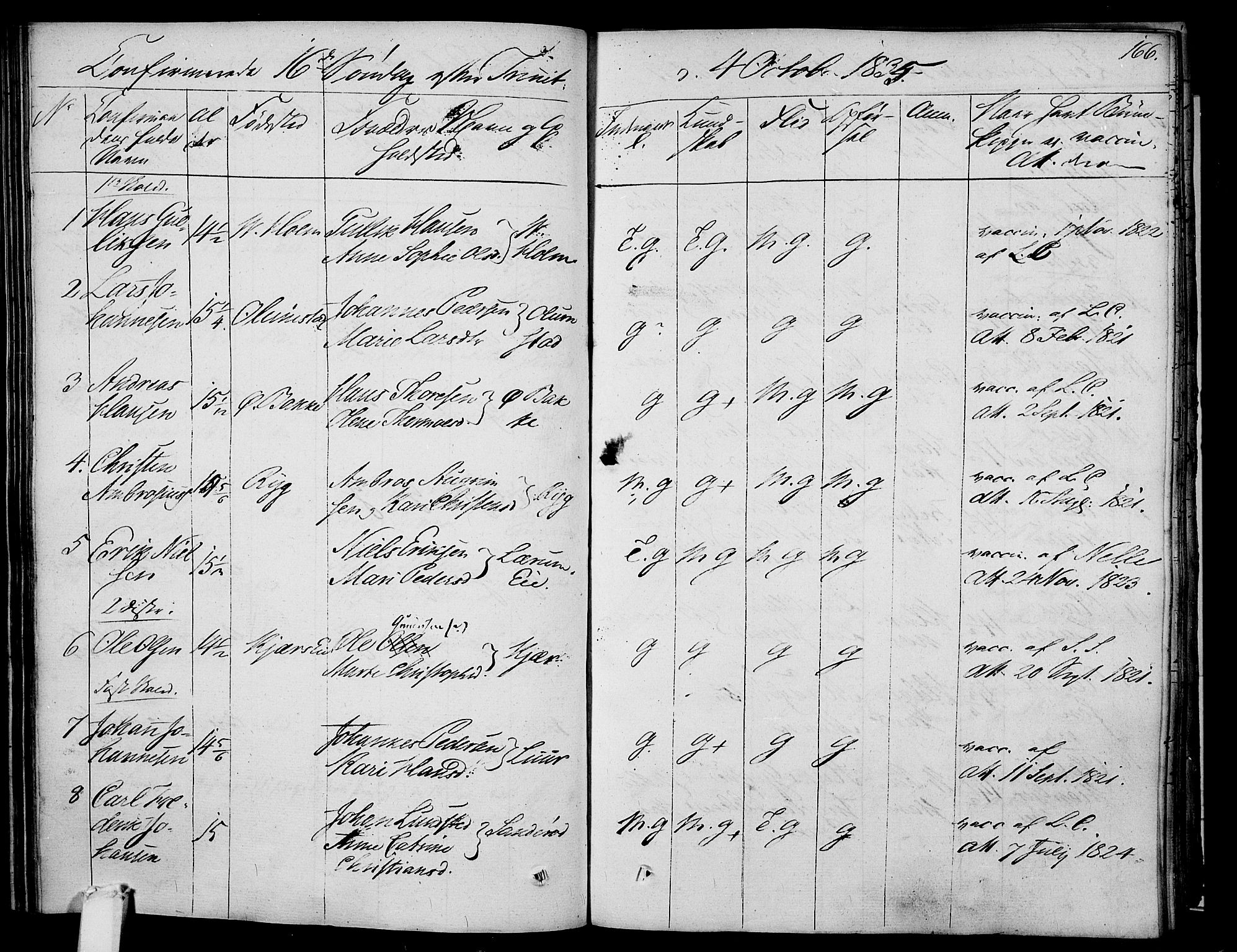 Våle kirkebøker, AV/SAKO-A-334/F/Fa/L0008: Parish register (official) no. I 8, 1824-1844, p. 166