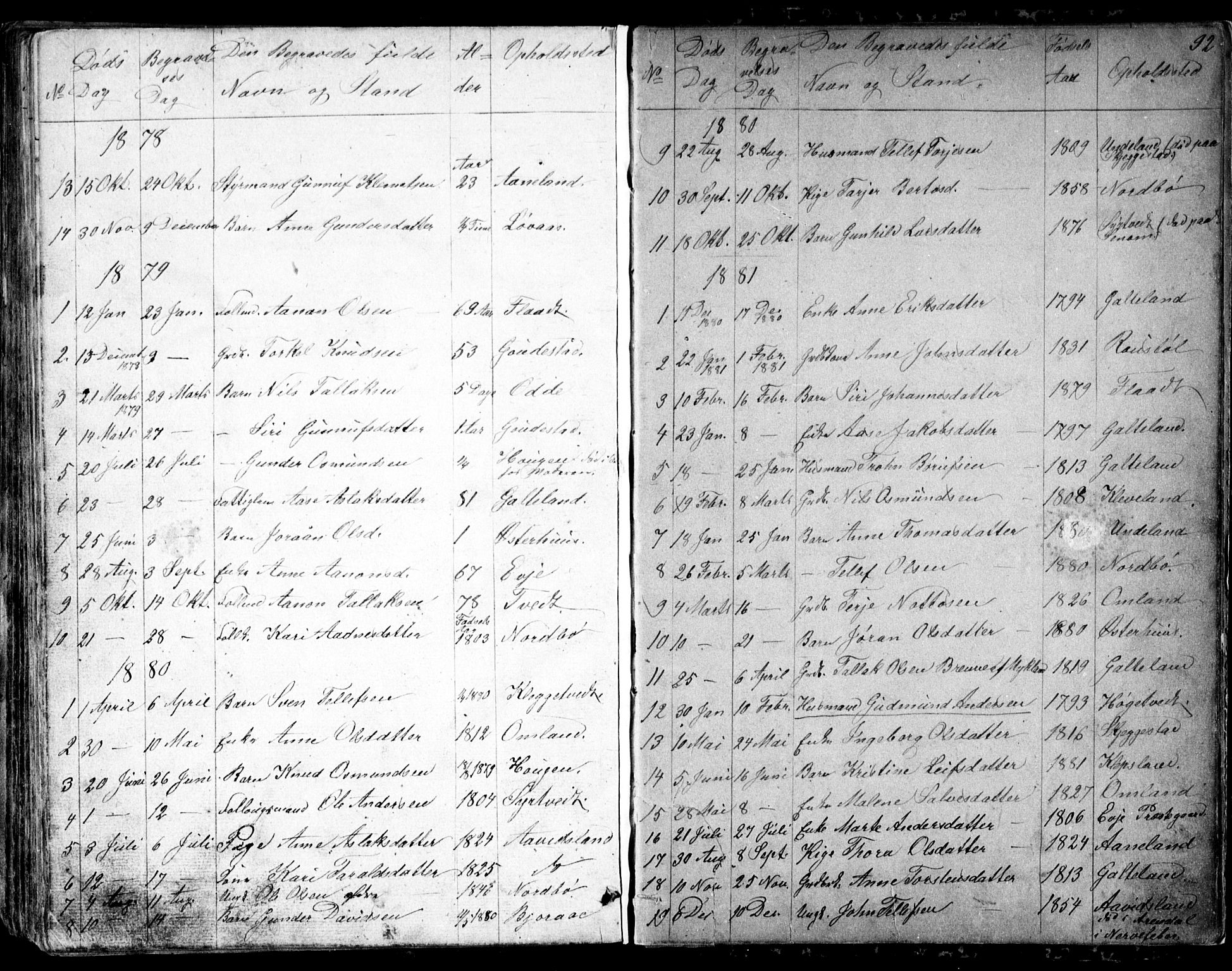 Evje sokneprestkontor, AV/SAK-1111-0008/F/Fb/Fba/L0002: Parish register (copy) no. B 2, 1849-1896, p. 92