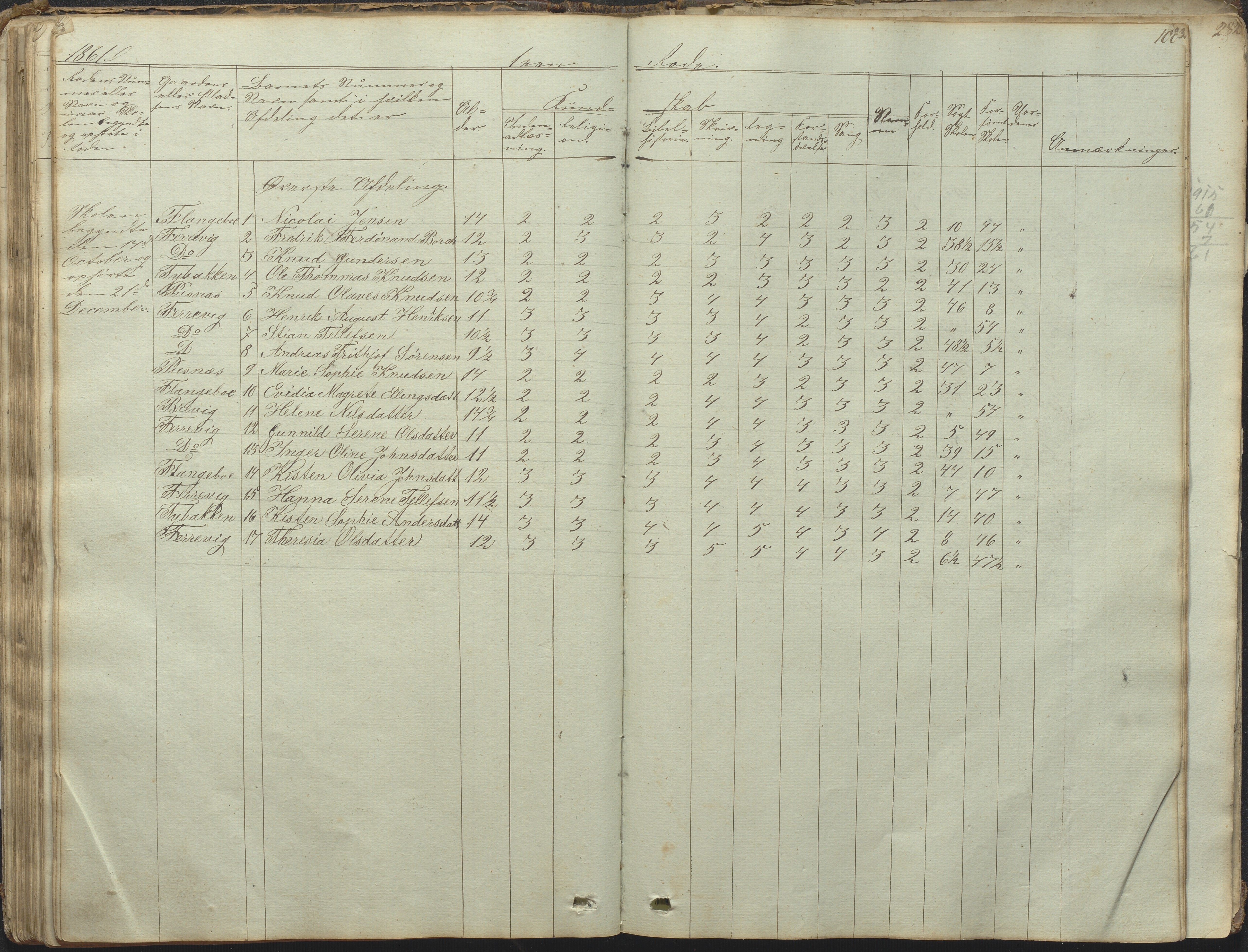 Tromøy kommune frem til 1971, AAKS/KA0921-PK/04/L0031: Færvik (Roligheden) - Karakterprotokoll, 1848-1863