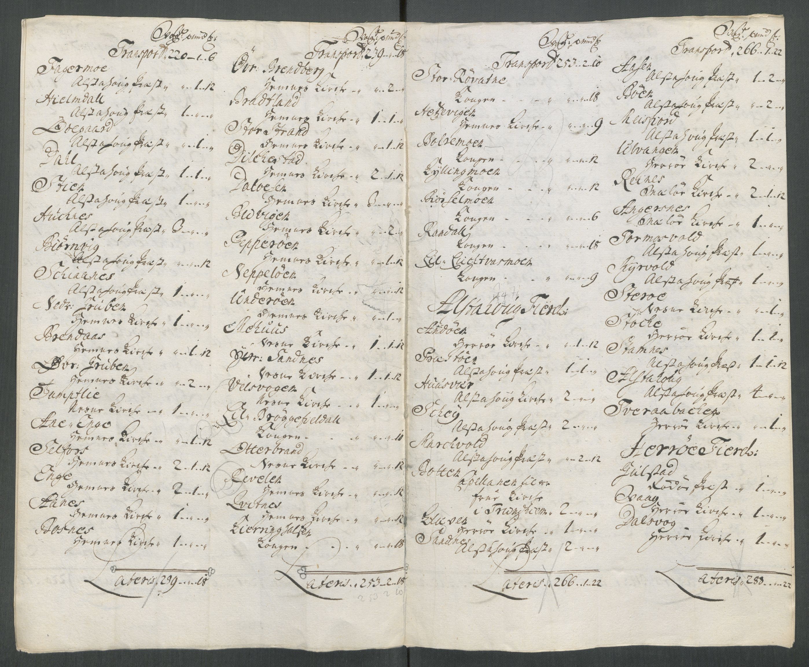 Rentekammeret inntil 1814, Reviderte regnskaper, Fogderegnskap, AV/RA-EA-4092/R65/L4512: Fogderegnskap Helgeland, 1712-1713, p. 377