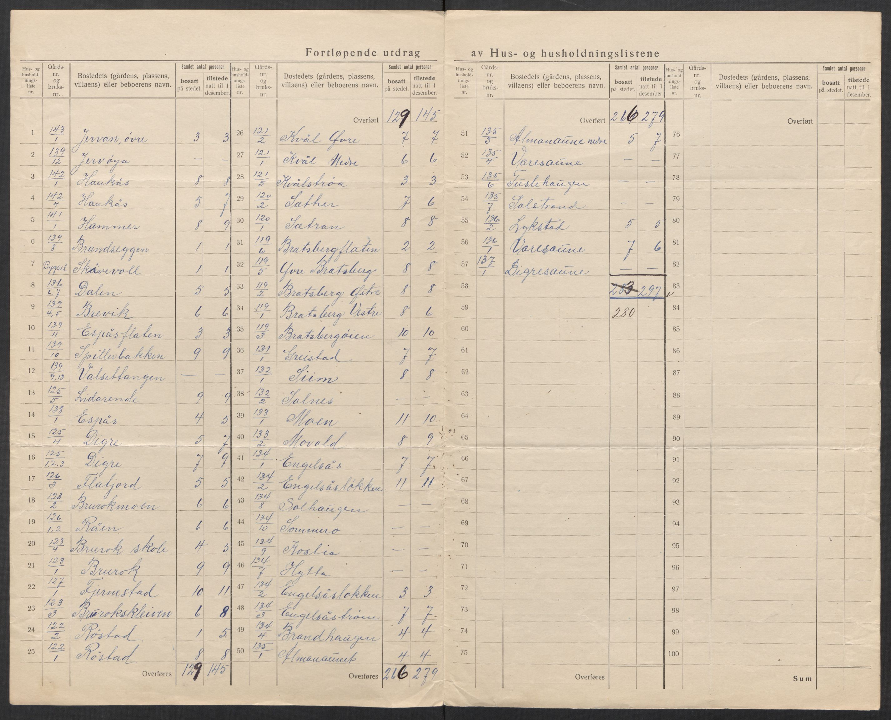 SAT, 1920 census for Strinda, 1920, p. 68