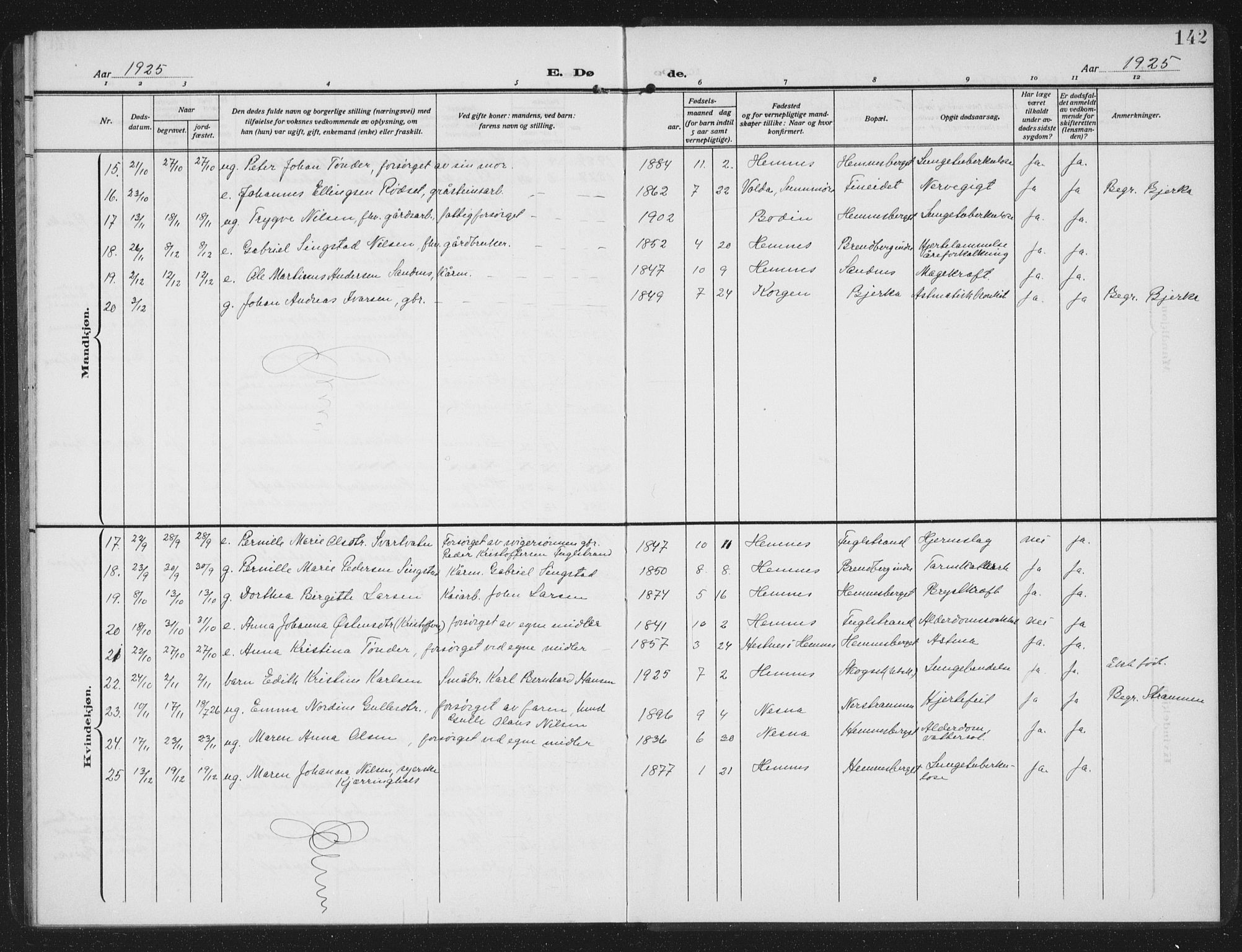 Ministerialprotokoller, klokkerbøker og fødselsregistre - Nordland, AV/SAT-A-1459/825/L0371: Parish register (copy) no. 825C08, 1907-1940, p. 142