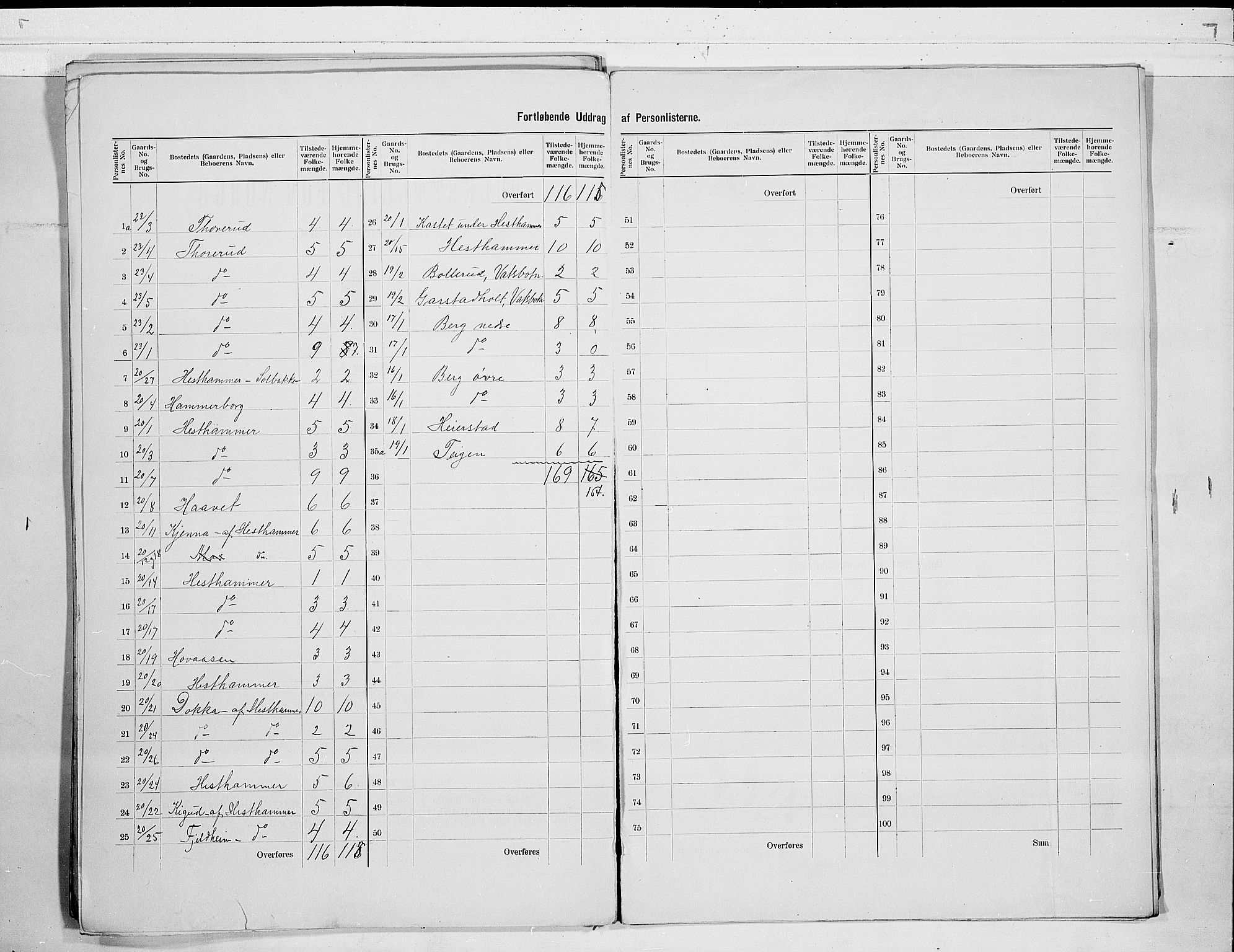 RA, 1900 census for Hof, 1900, p. 5