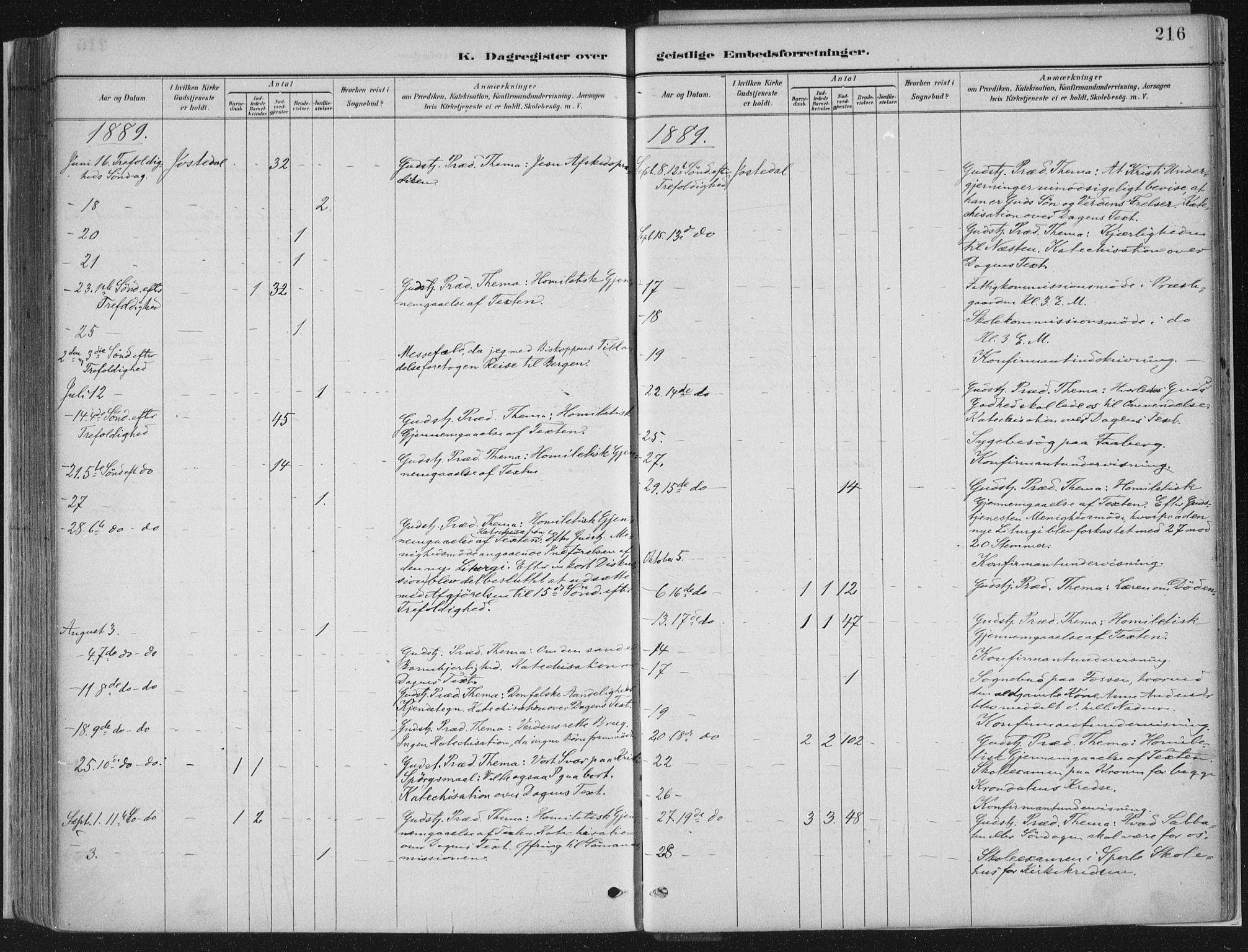 Jostedal sokneprestembete, SAB/A-80601/H/Haa/Haab/L0001: Parish register (official) no. B 1, 1887-1914, p. 216