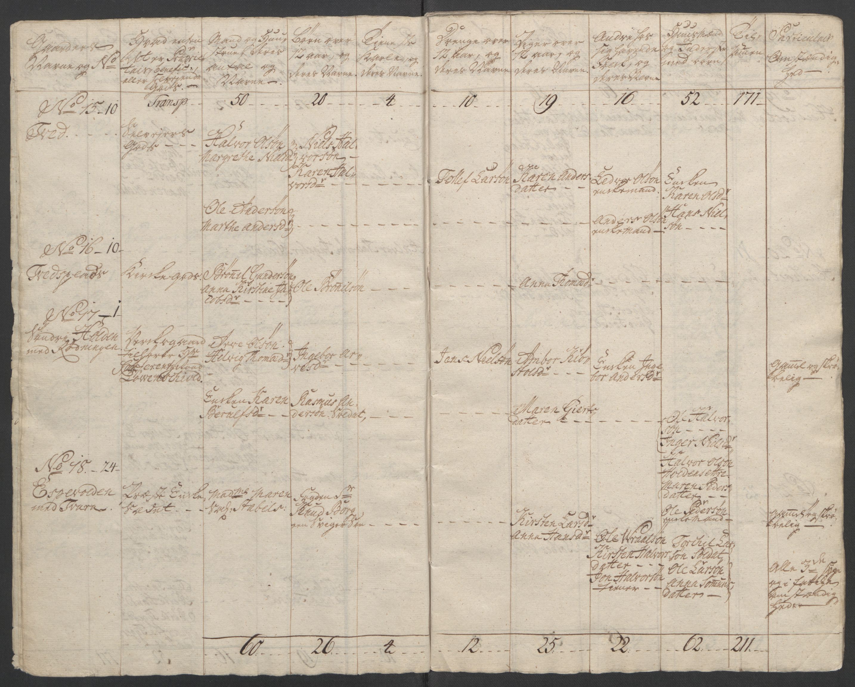 Rentekammeret inntil 1814, Reviderte regnskaper, Fogderegnskap, AV/RA-EA-4092/R37/L2239: Ekstraskatten Nedre Telemark og Bamble, 1762-1763, p. 49