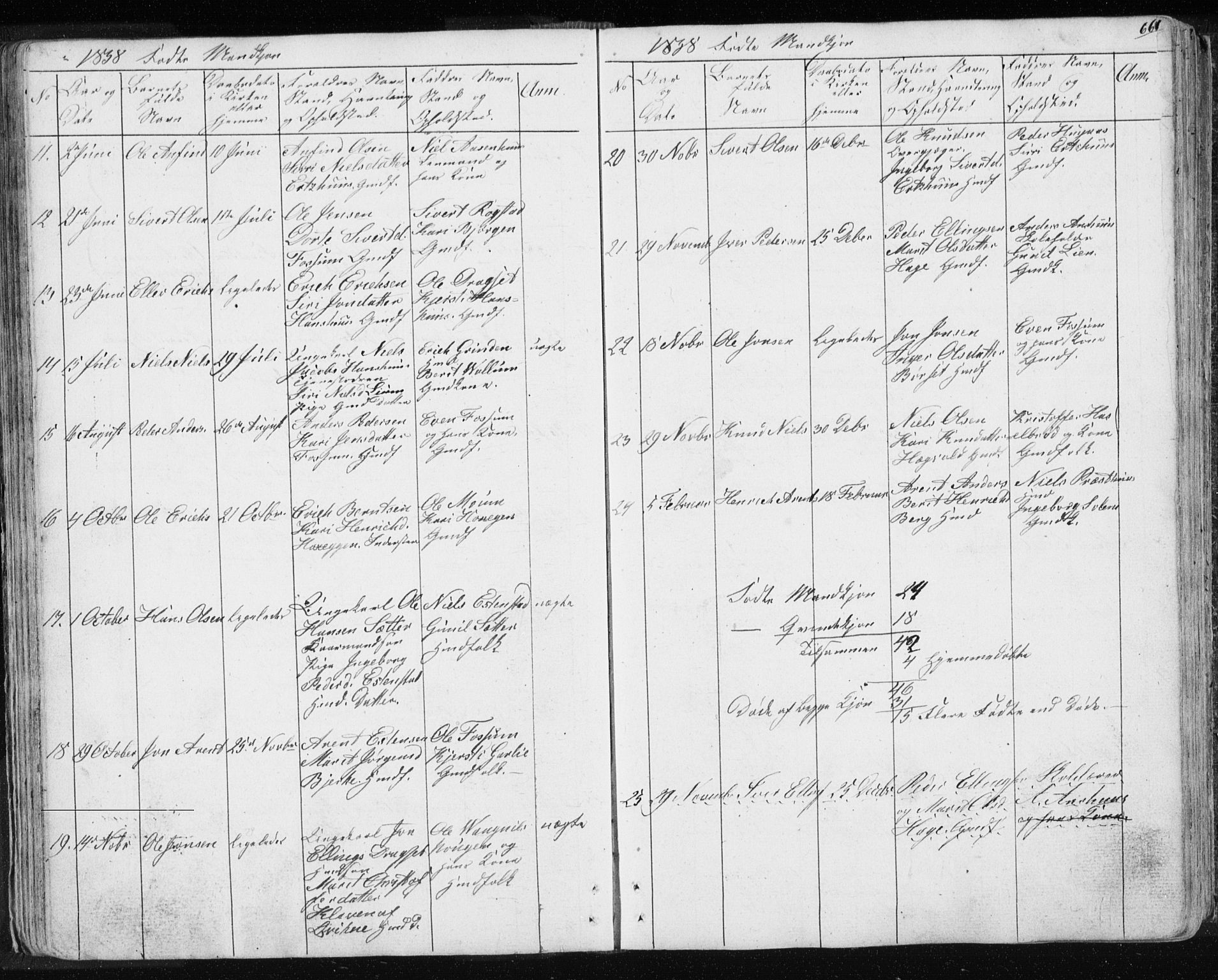 Ministerialprotokoller, klokkerbøker og fødselsregistre - Sør-Trøndelag, AV/SAT-A-1456/689/L1043: Parish register (copy) no. 689C02, 1816-1892, p. 66