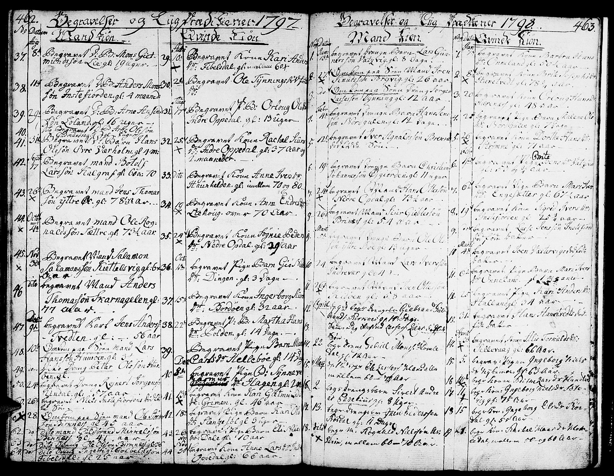 Gulen sokneprestembete, AV/SAB-A-80201/H/Haa/Haaa/L0015: Parish register (official) no. A 15, 1788-1798, p. 462-463