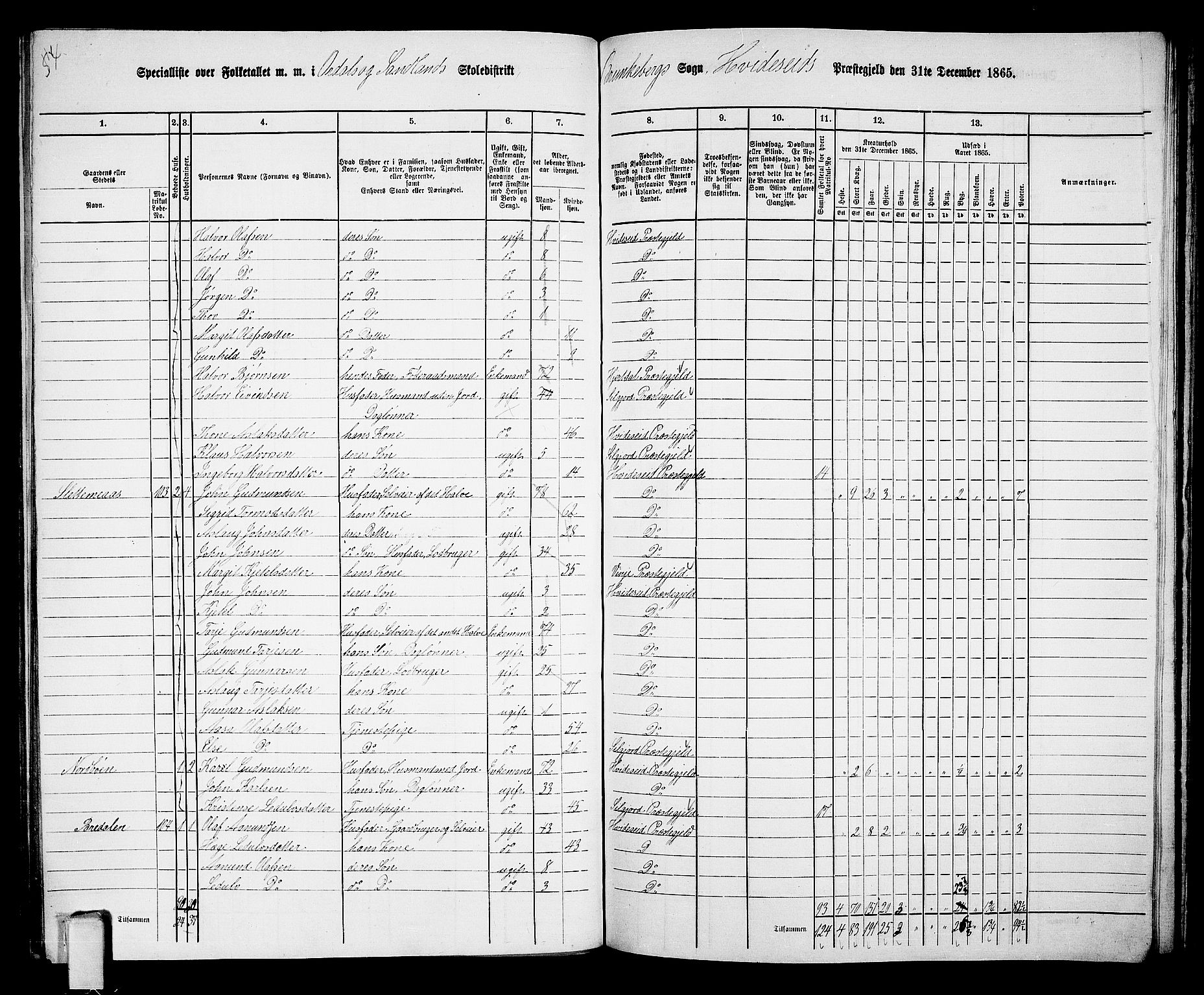 RA, 1865 census for Kviteseid, 1865, p. 109