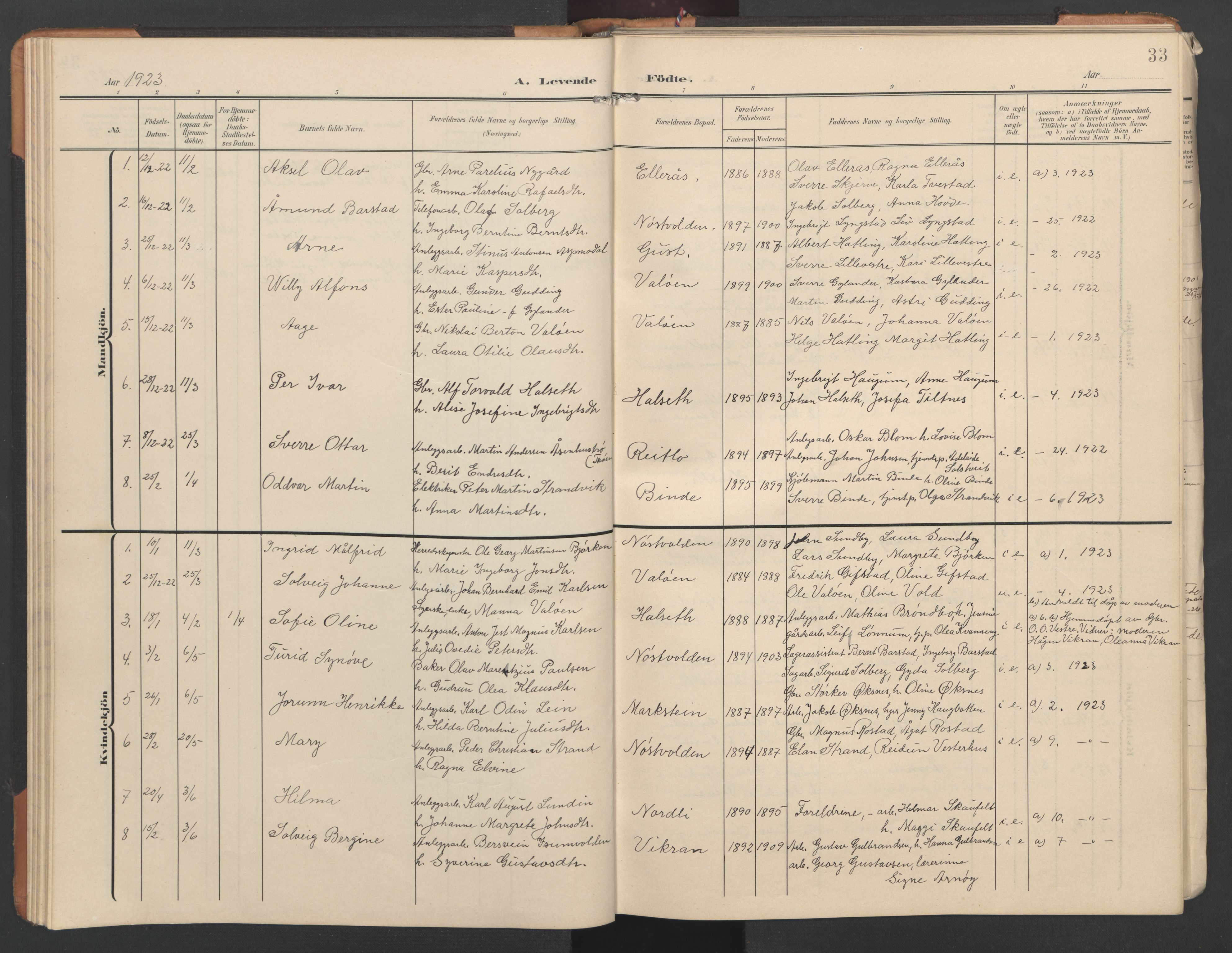 Ministerialprotokoller, klokkerbøker og fødselsregistre - Nord-Trøndelag, SAT/A-1458/746/L0455: Parish register (copy) no. 746C01, 1908-1933, p. 33