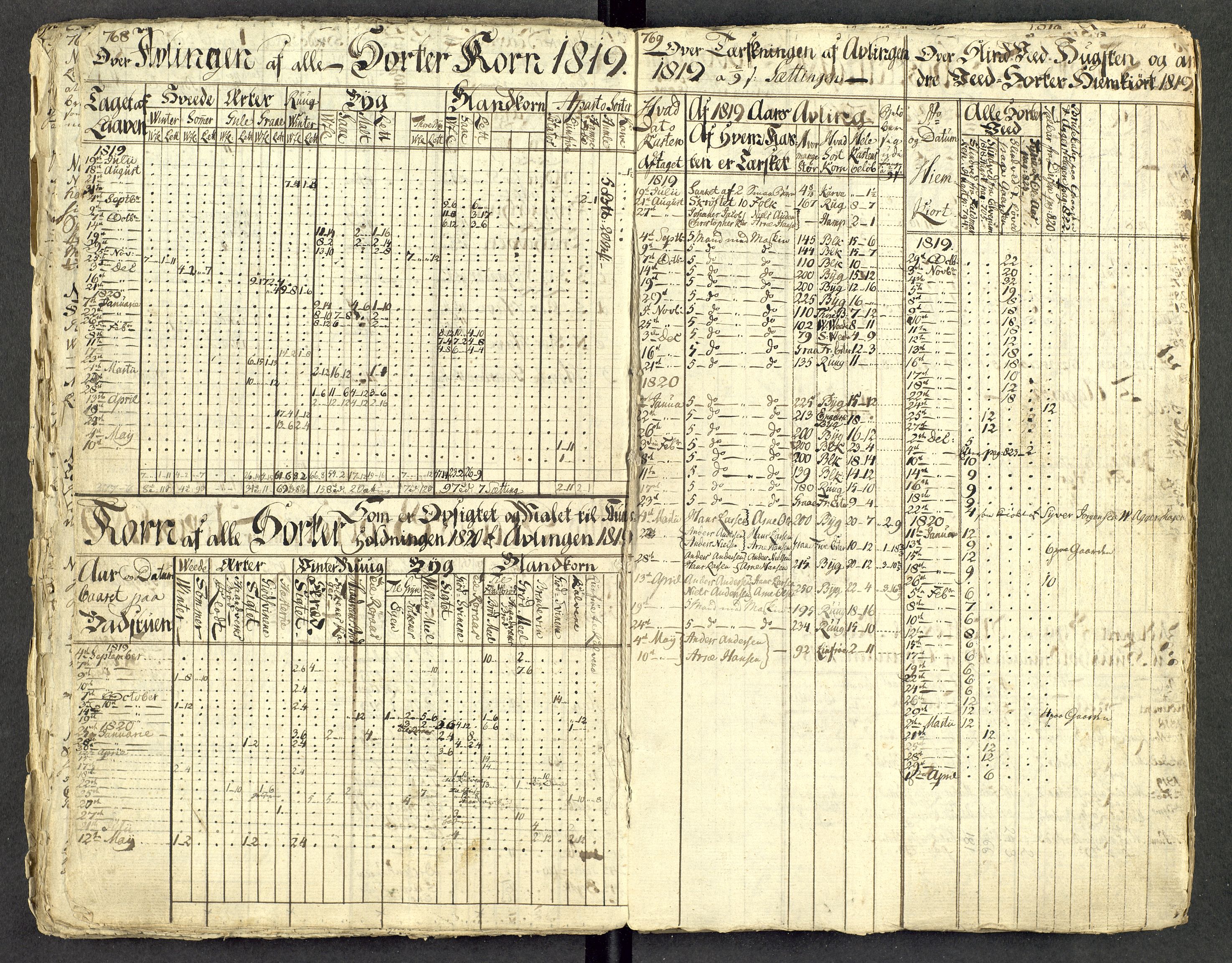 Åker i Vang, Hedmark, og familien Todderud, AV/SAH-ARK-010/G/Ga/L0004/0001: Dagbøker / Dagbok, 1812-1825, p. 99