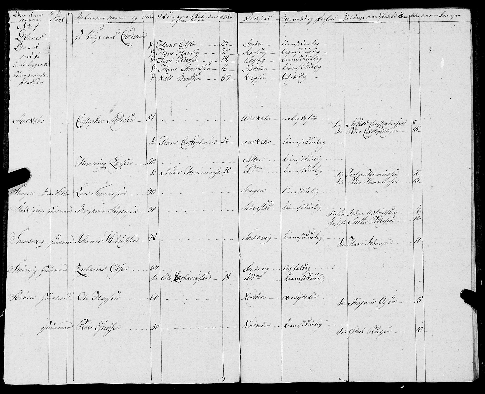 Fylkesmannen i Nordland, SAT/A-0499/1.1/R/Ra/L0012: Innrulleringsmanntall for Nesna, 1809-1835, p. 68