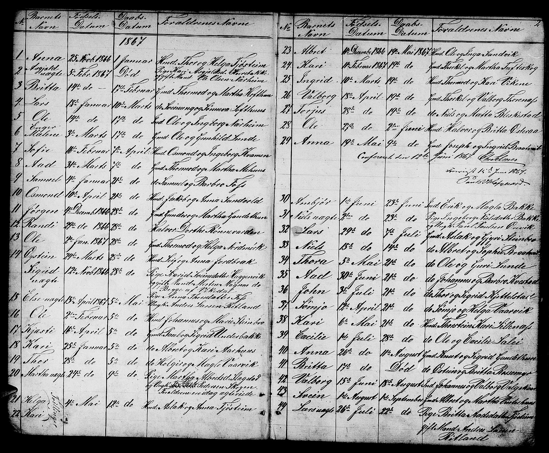 Suldal sokneprestkontor, SAST/A-101845/01/V/L0004: Parish register (copy) no. B 4, 1866-1885, p. 2