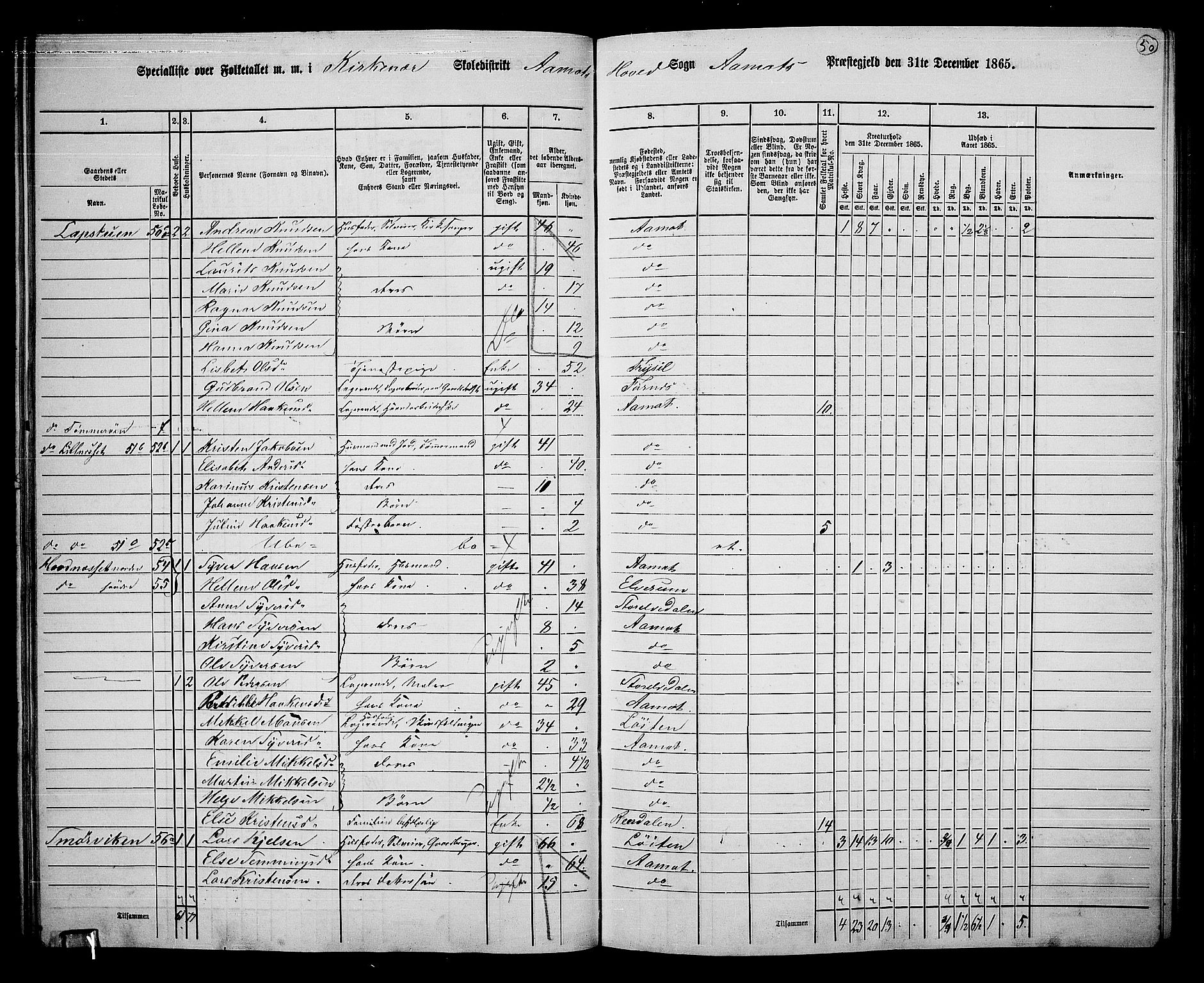 RA, 1865 census for Åmot, 1865, p. 47