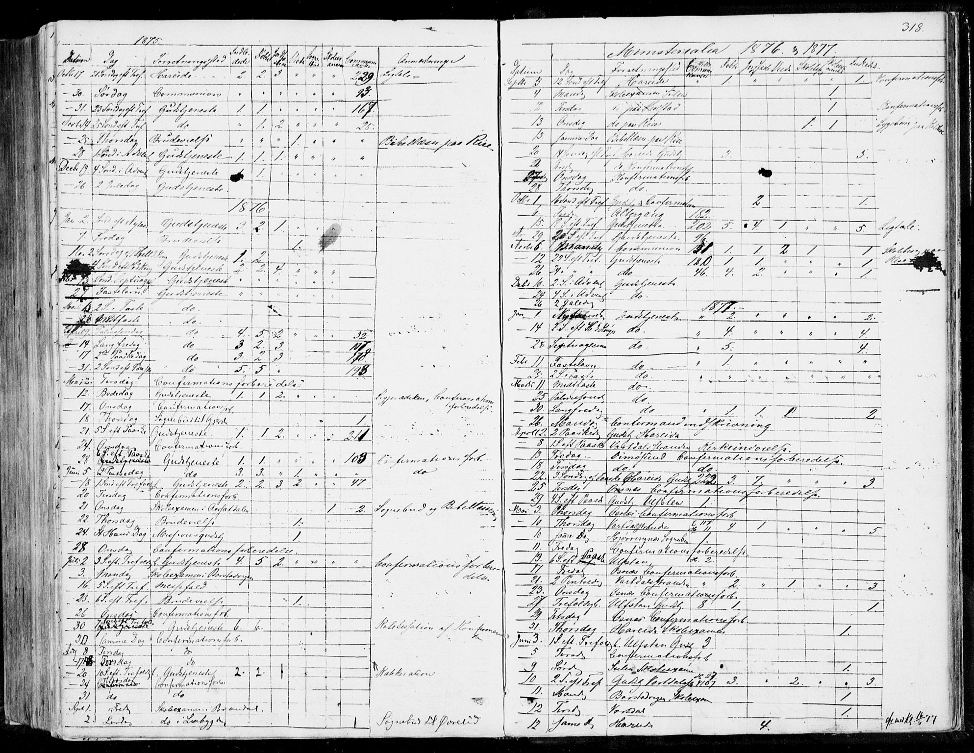 Ministerialprotokoller, klokkerbøker og fødselsregistre - Møre og Romsdal, SAT/A-1454/510/L0121: Parish register (official) no. 510A01, 1848-1877, p. 318