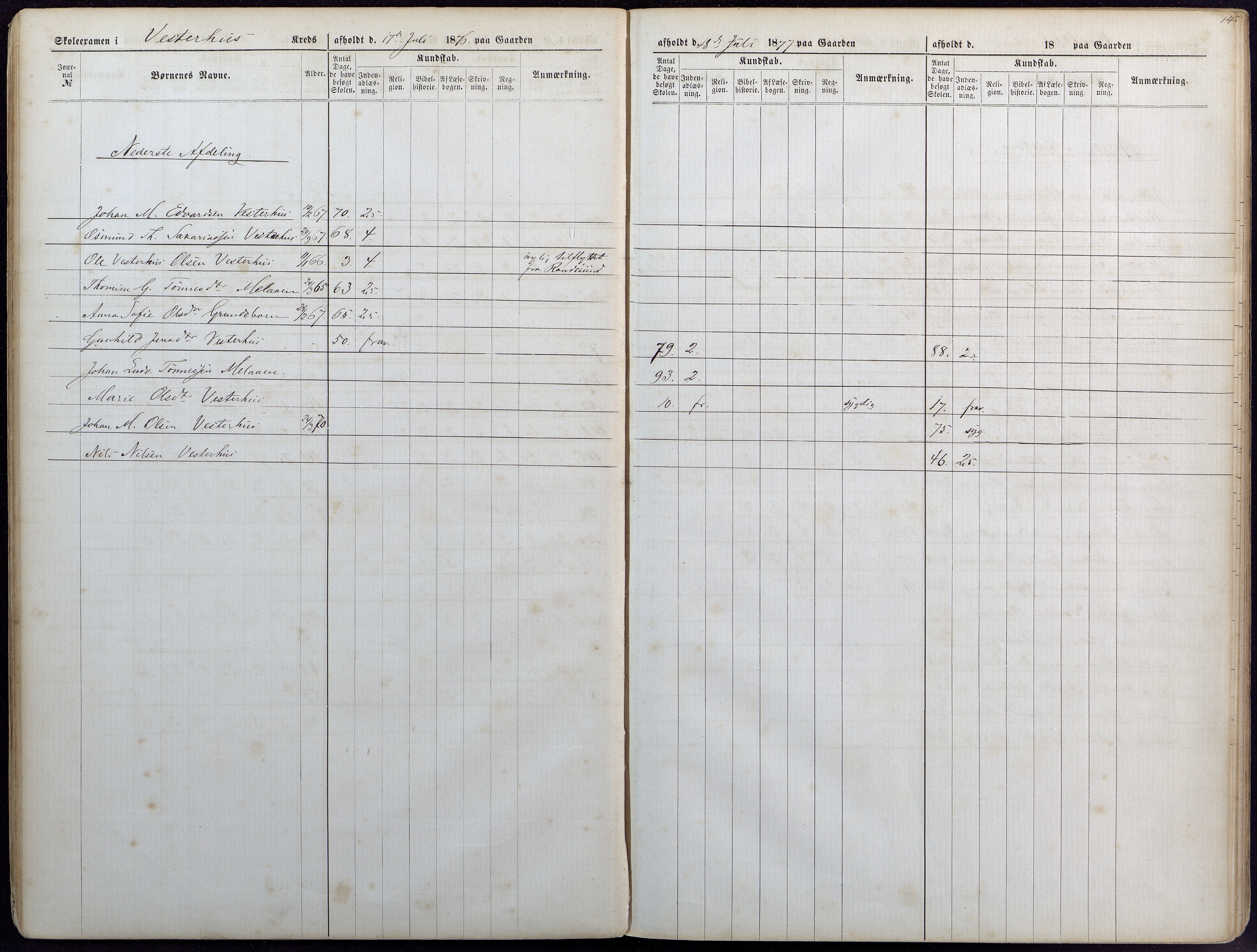 Høvåg kommune, AAKS/KA0927-PK/1/05/L0393: Eksamensprotokoll/alle skoledistrikt, 1876-1879, p. 14