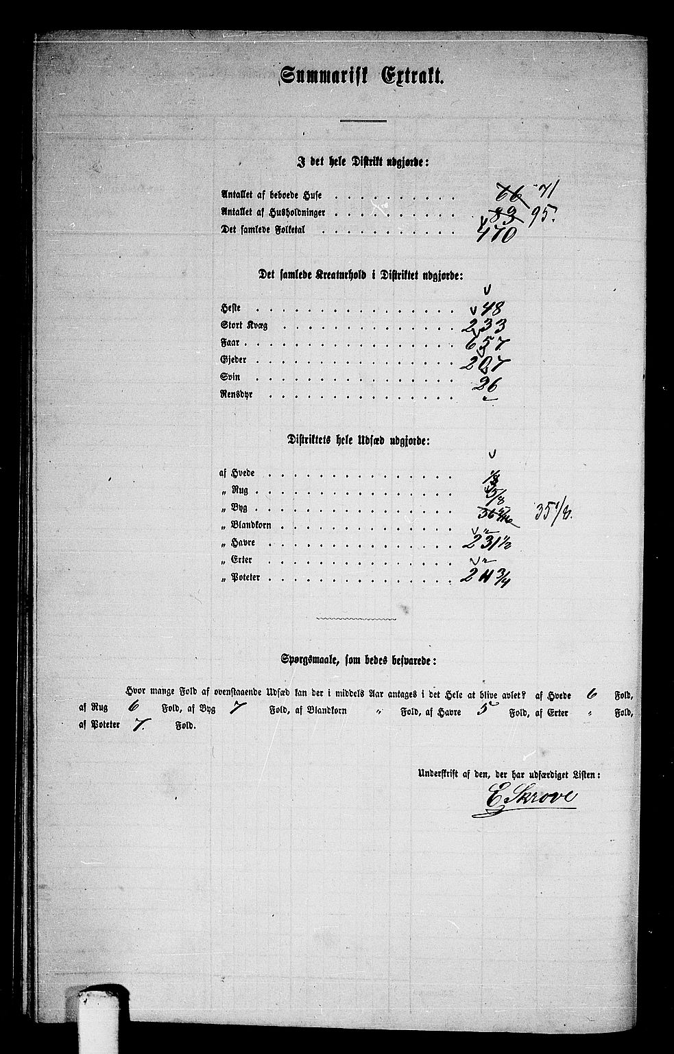 RA, 1865 census for Verdal, 1865, p. 236