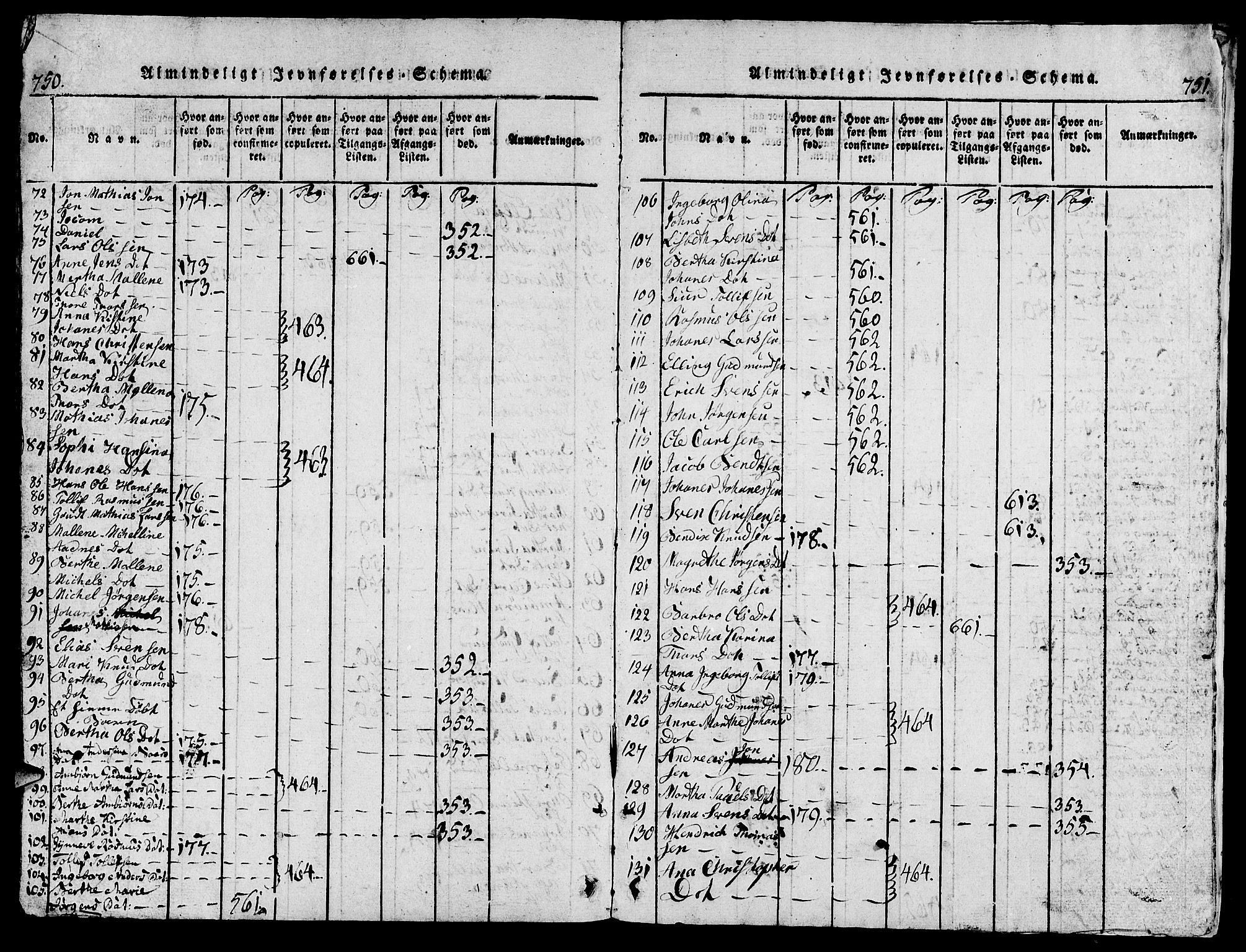 Torvastad sokneprestkontor, AV/SAST-A -101857/H/Ha/Hab/L0001: Parish register (copy) no. B 1 /2, 1817-1834, p. 750-751