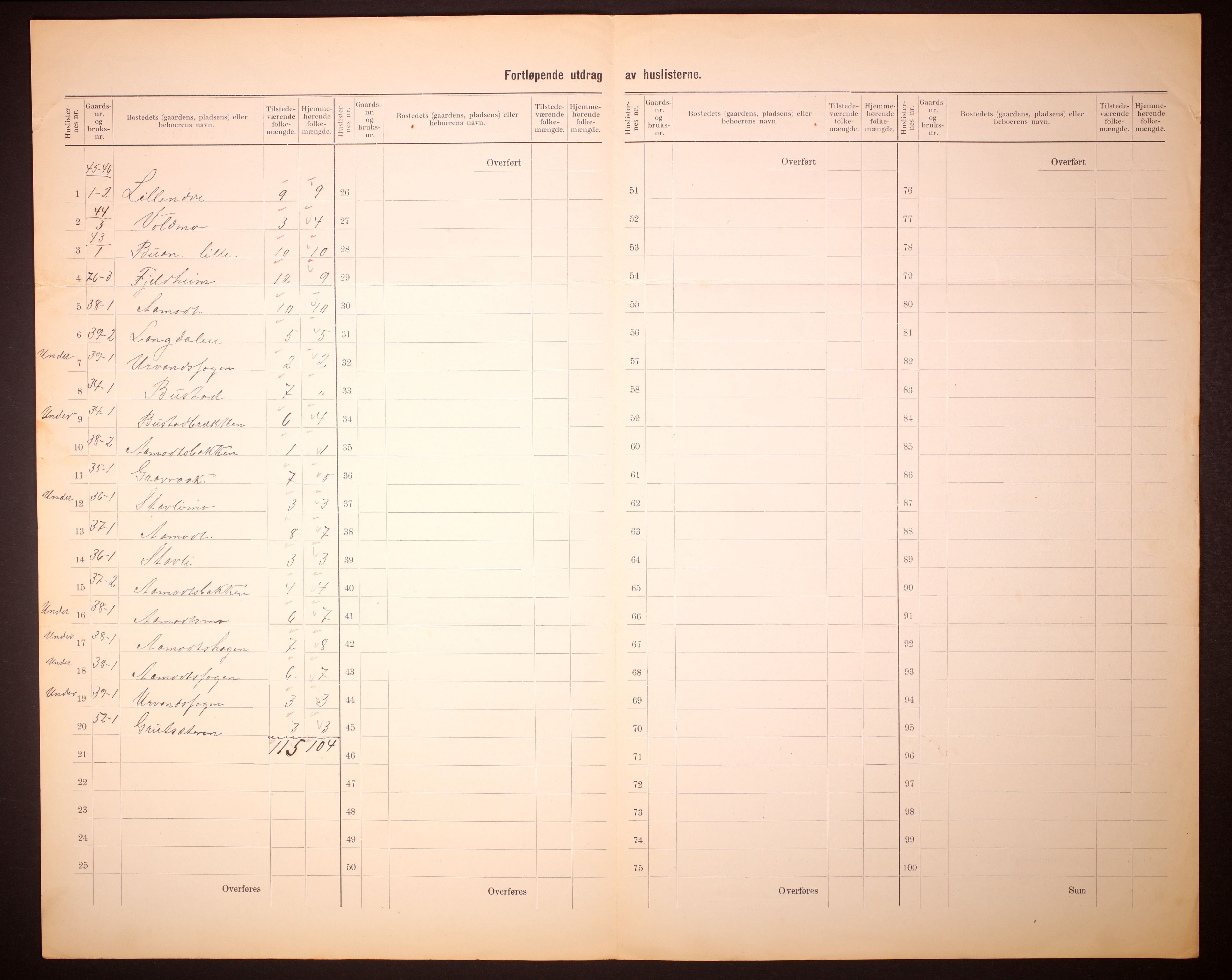 RA, 1910 census for Meldal, 1910, p. 5