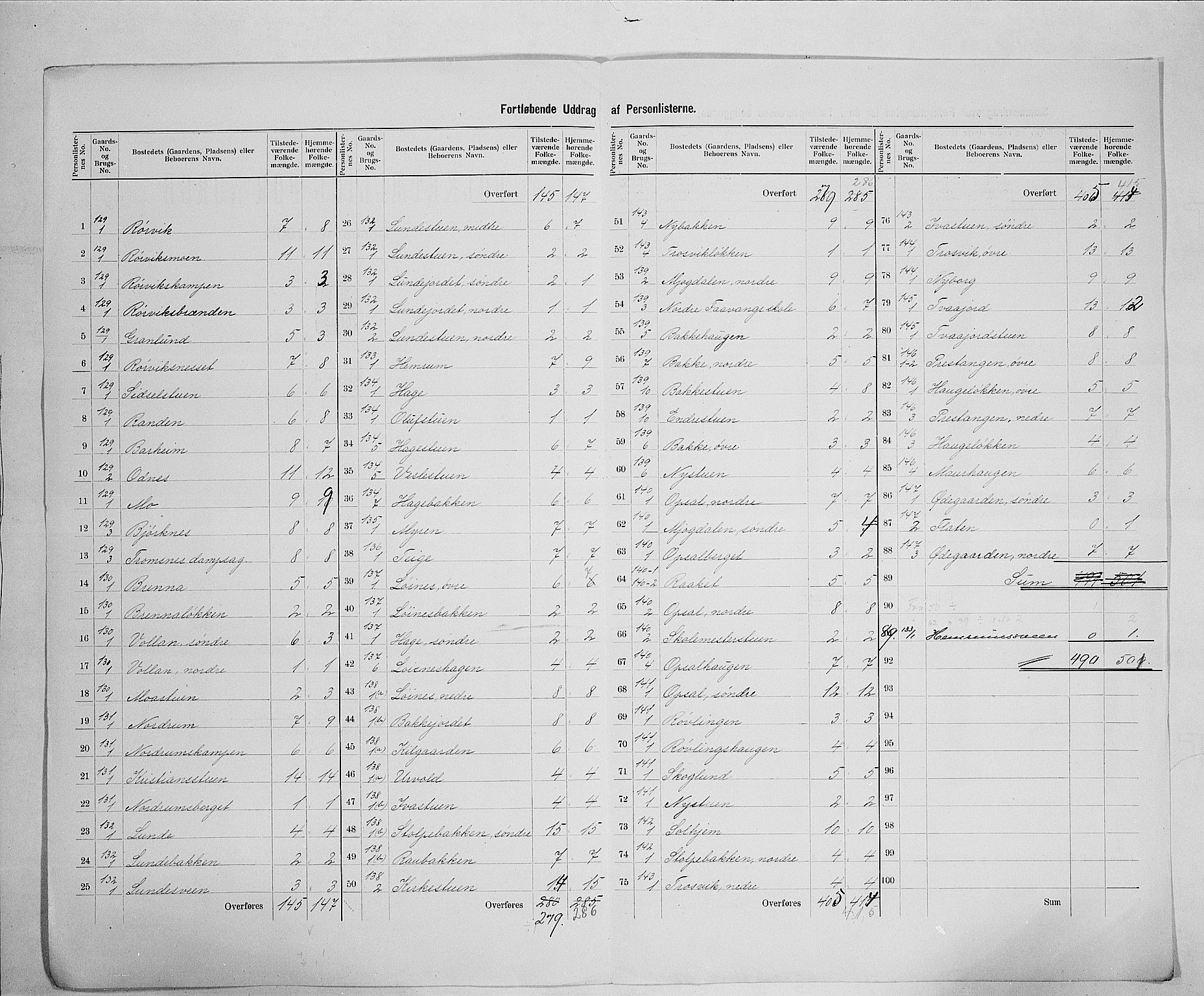 SAH, 1900 census for Ringebu, 1900, p. 34