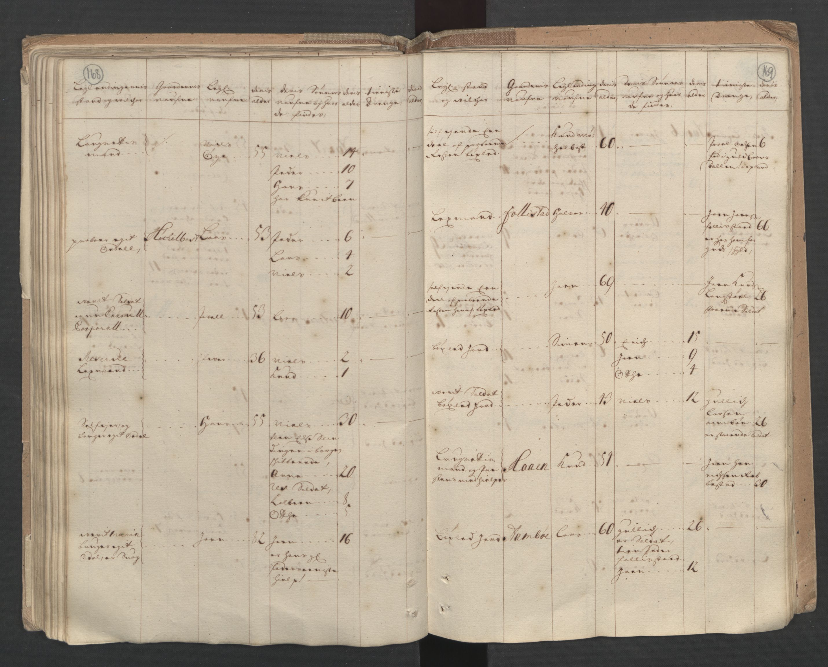RA, Census (manntall) 1701, no. 10: Sunnmøre fogderi, 1701, p. 168-169