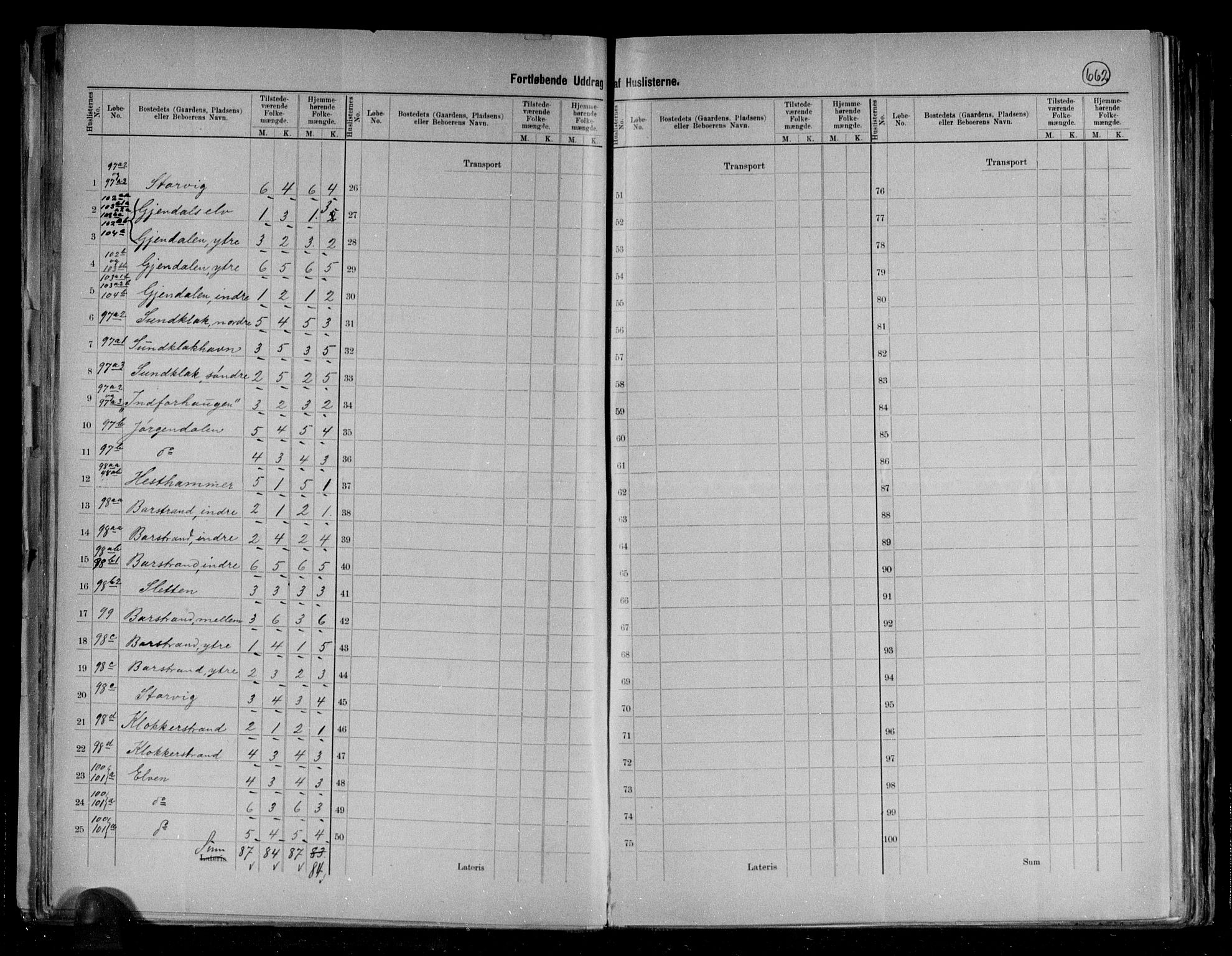 RA, 1891 census for 1864 Gimsøy, 1891, p. 15