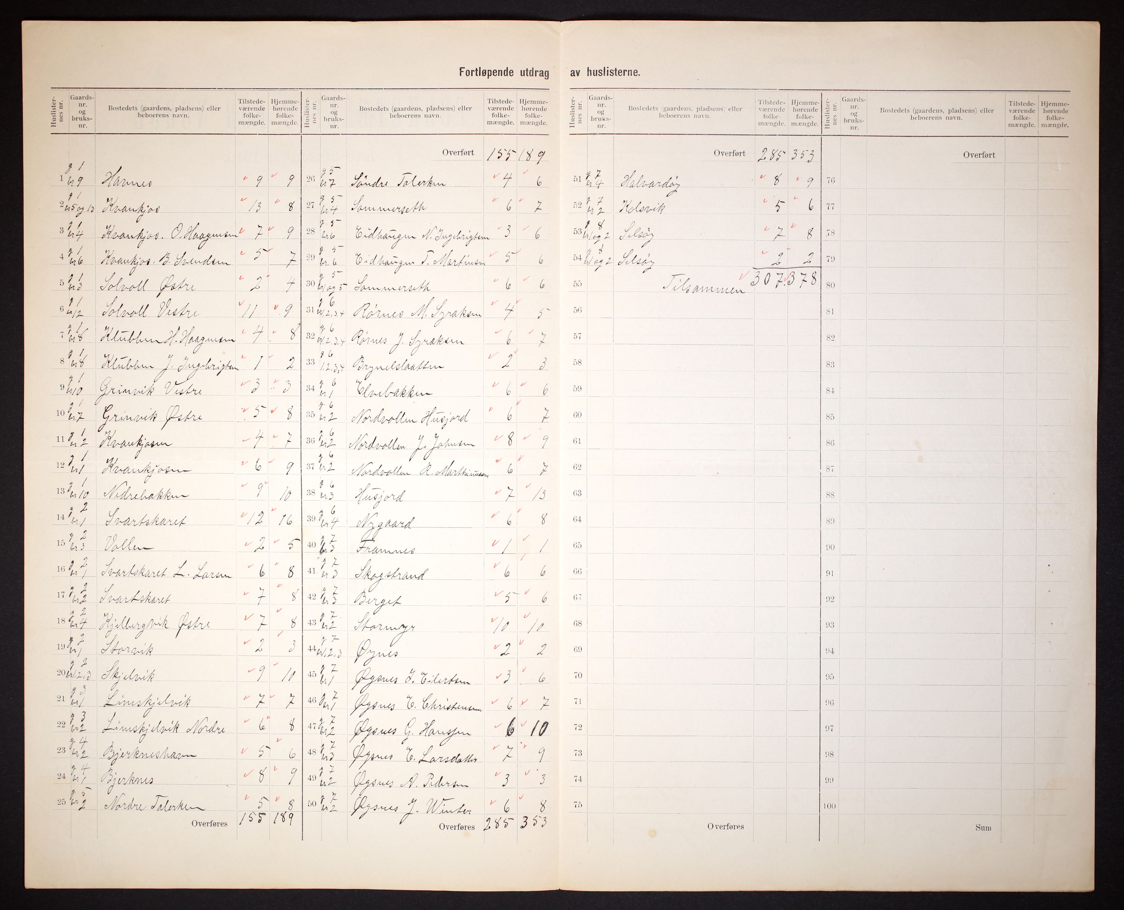 RA, 1910 census for Lødingen, 1910, p. 5