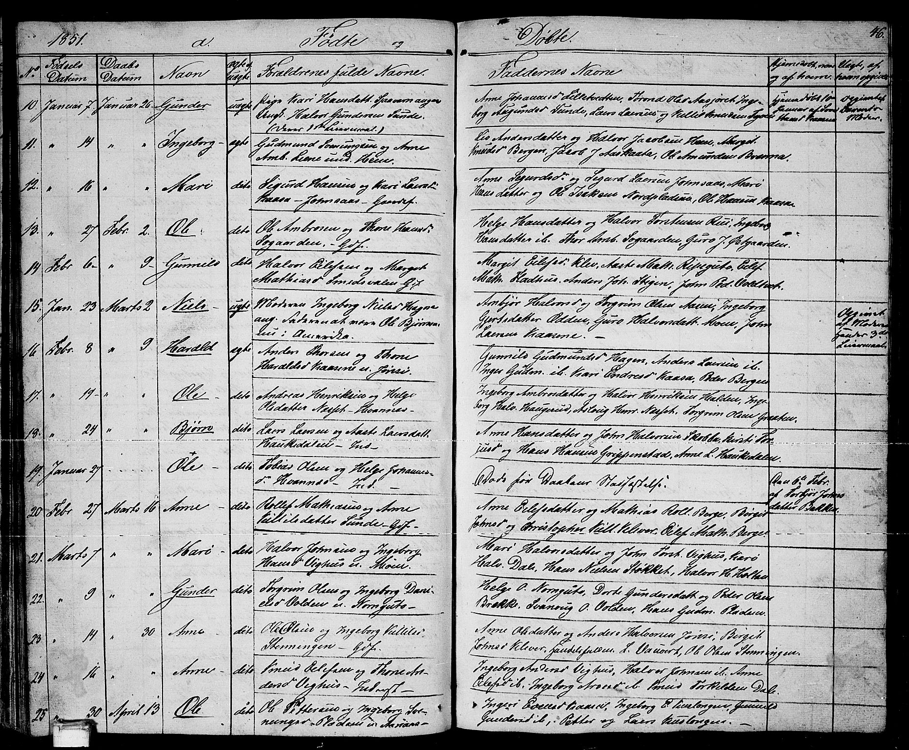 Sauherad kirkebøker, SAKO/A-298/G/Ga/L0002: Parish register (copy) no. I 2, 1842-1866, p. 46
