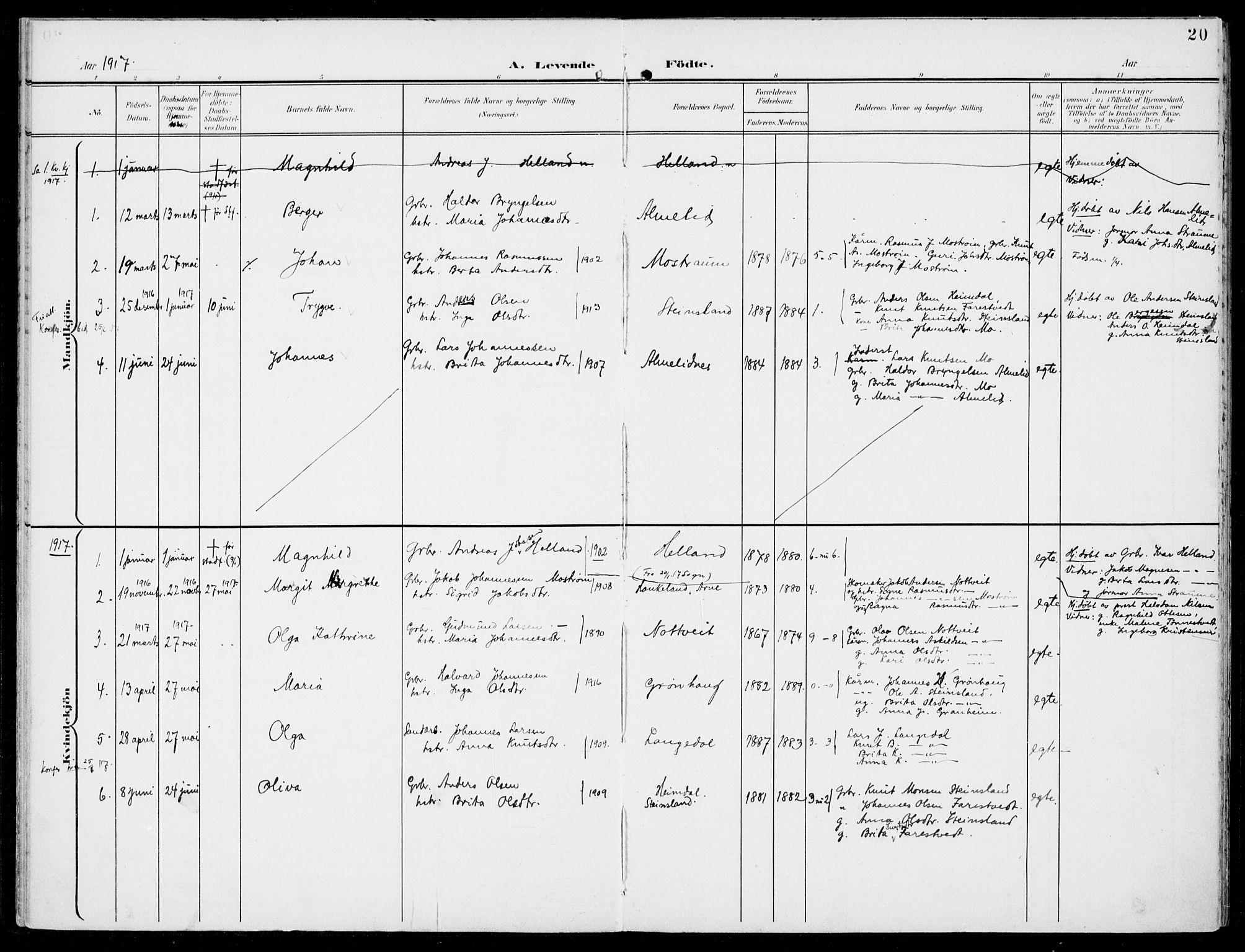 Hosanger sokneprestembete, AV/SAB-A-75801/H/Haa: Parish register (official) no. C  2, 1901-1925, p. 20