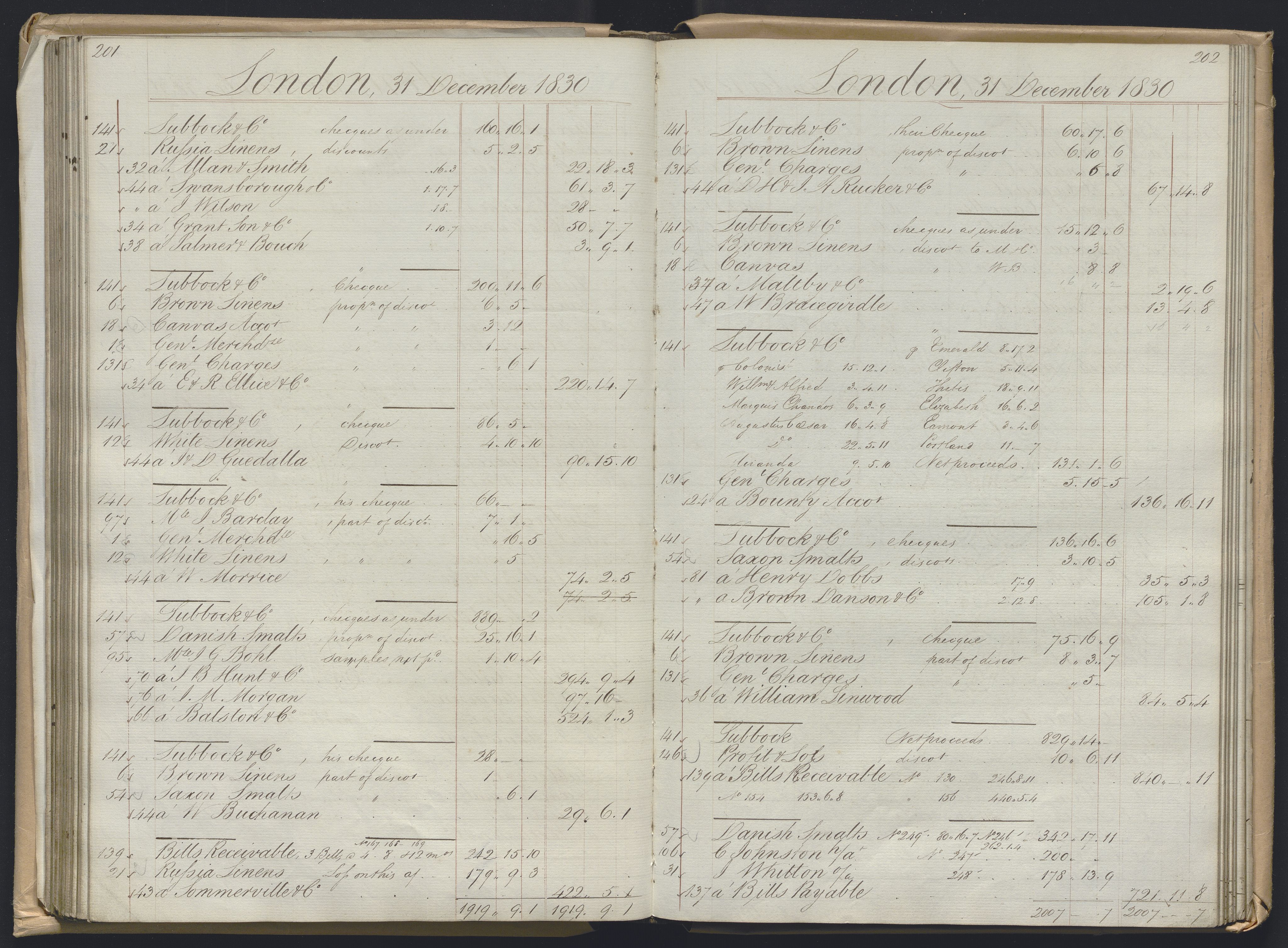 Smith, Goodhall & Reeves, AV/RA-PA-0586/R/L0001: Dagbok (Daybook) A, 1829-1831, p. 201-202