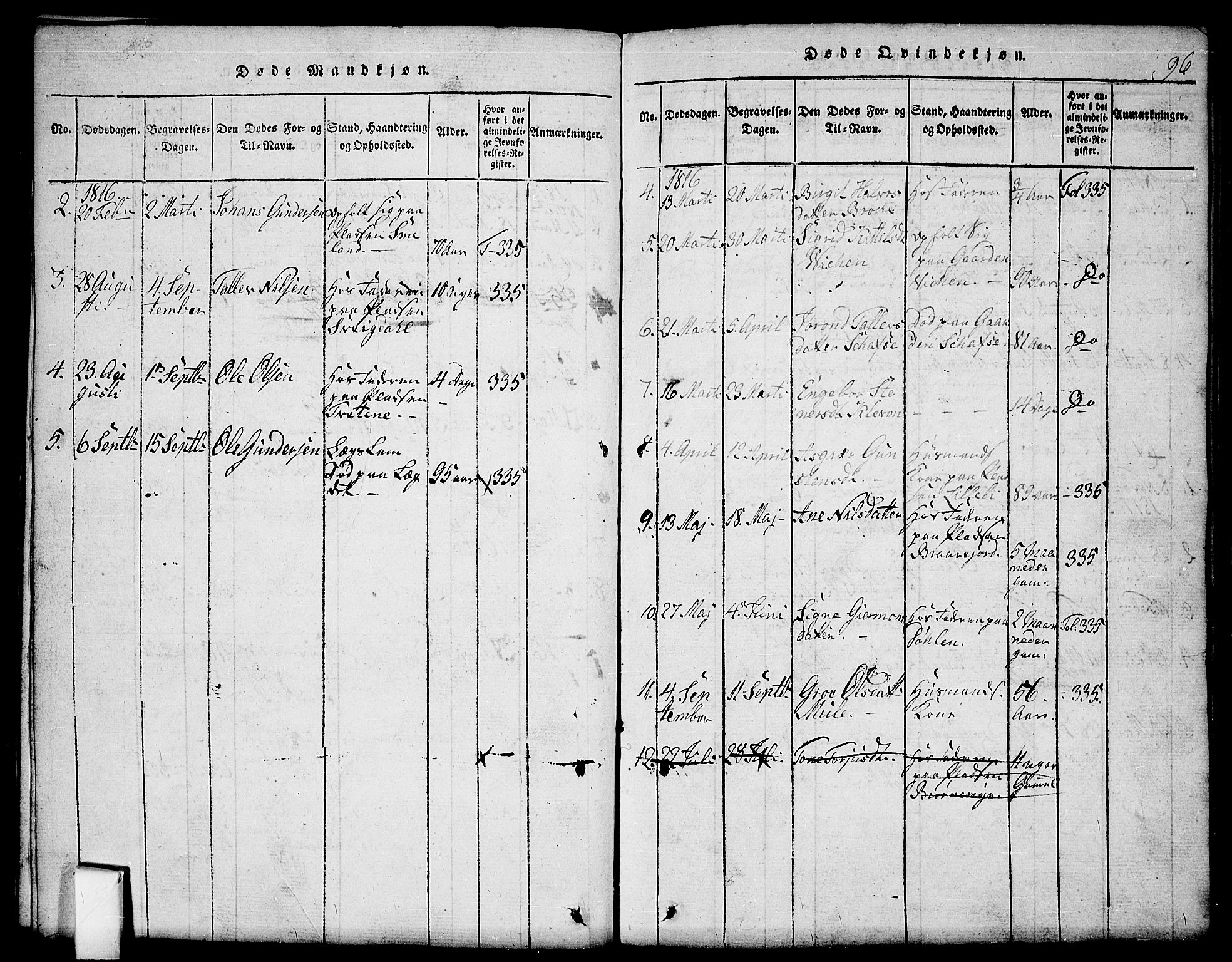 Mo kirkebøker, SAKO/A-286/G/Gb/L0001: Parish register (copy) no. II 1, 1814-1843, p. 96